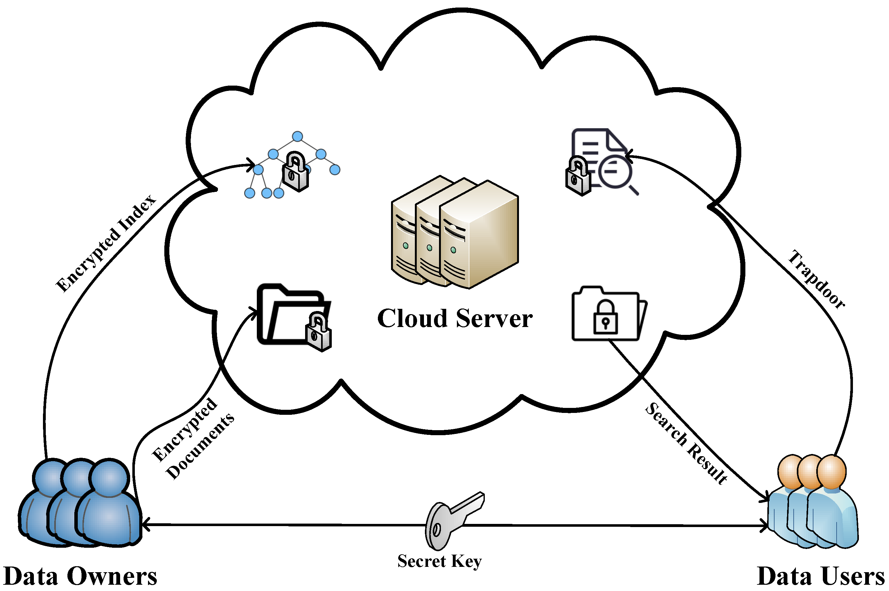 Information 14 00643 g002