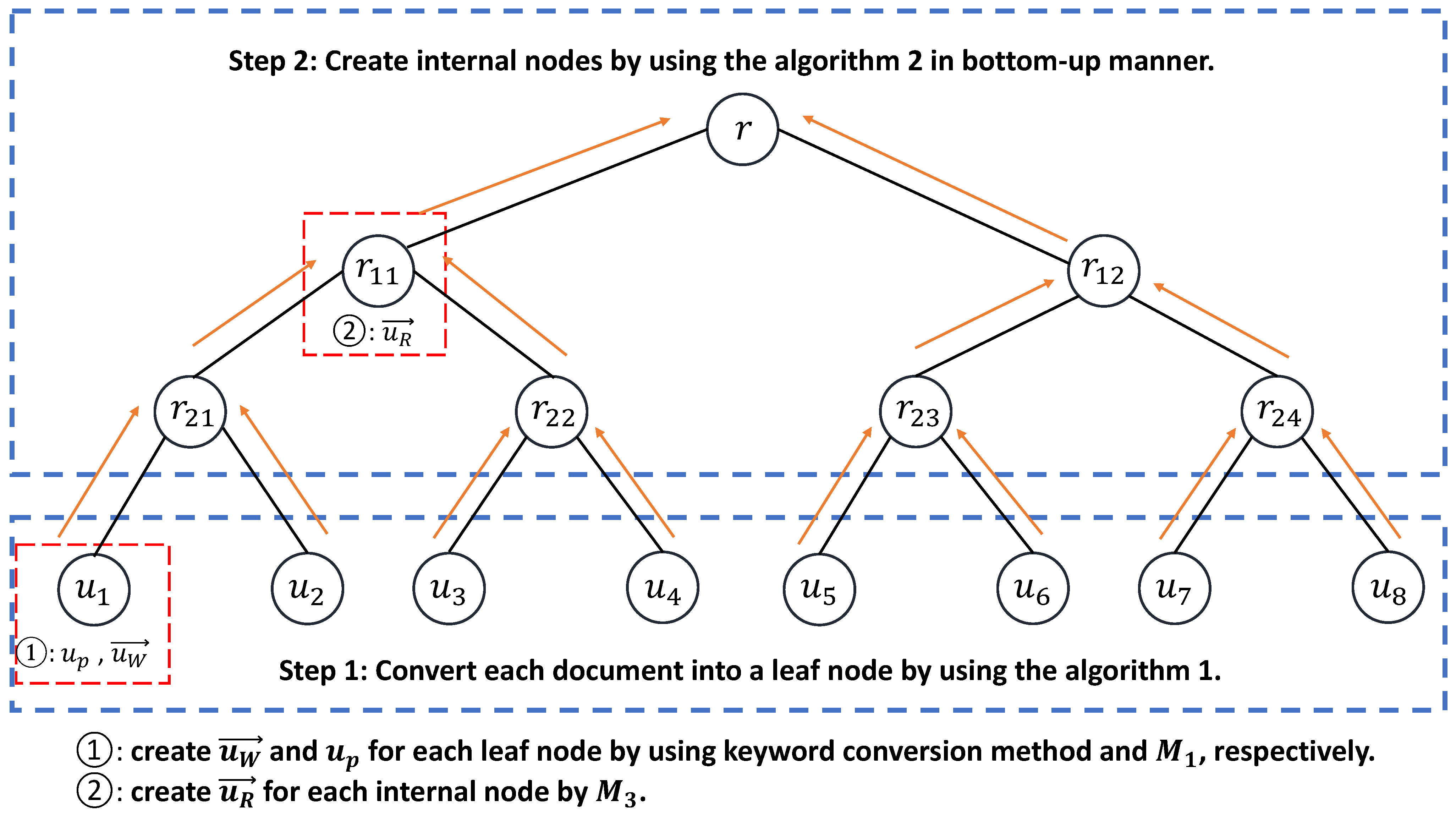 Information 14 00643 g003