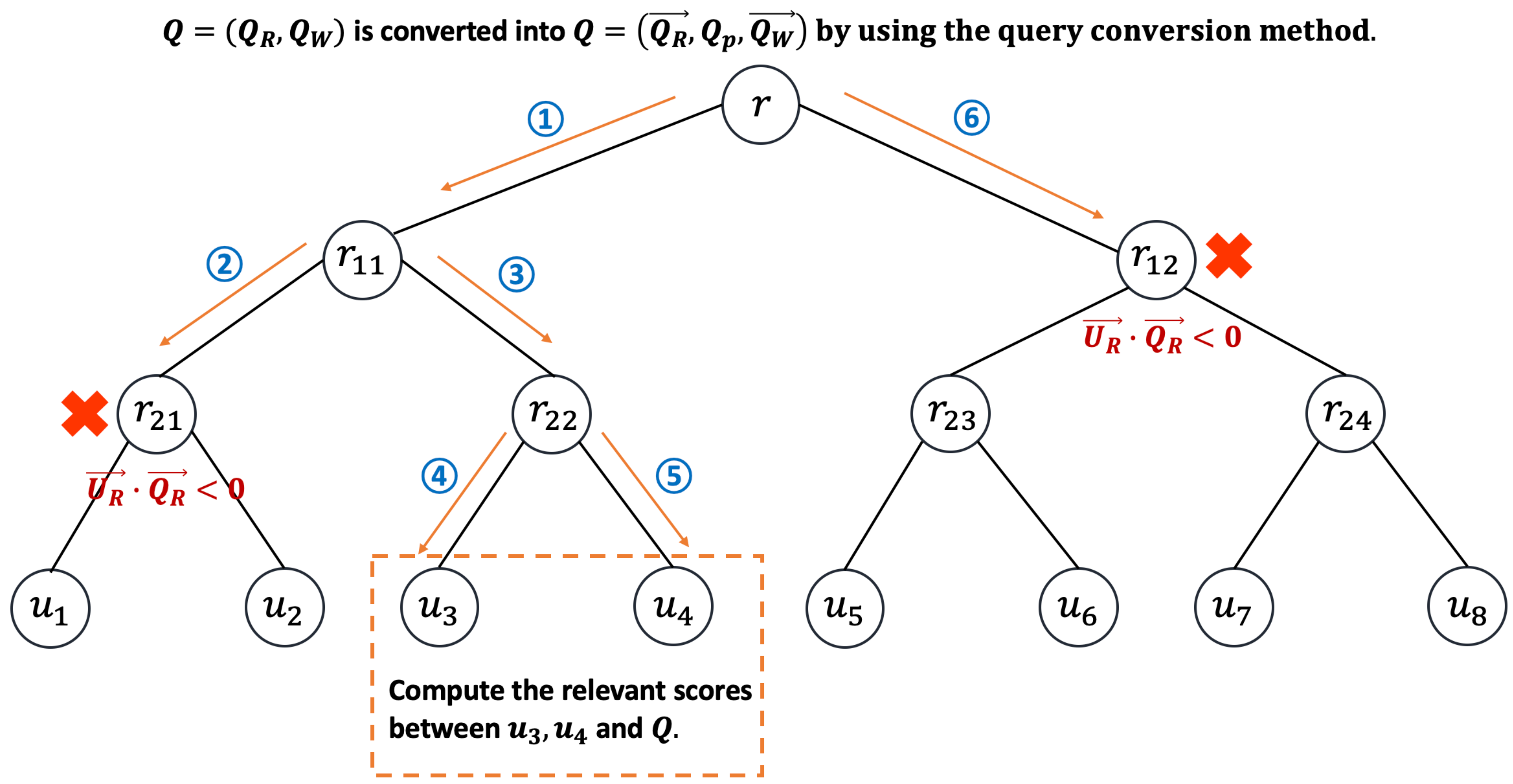 Information 14 00643 g004