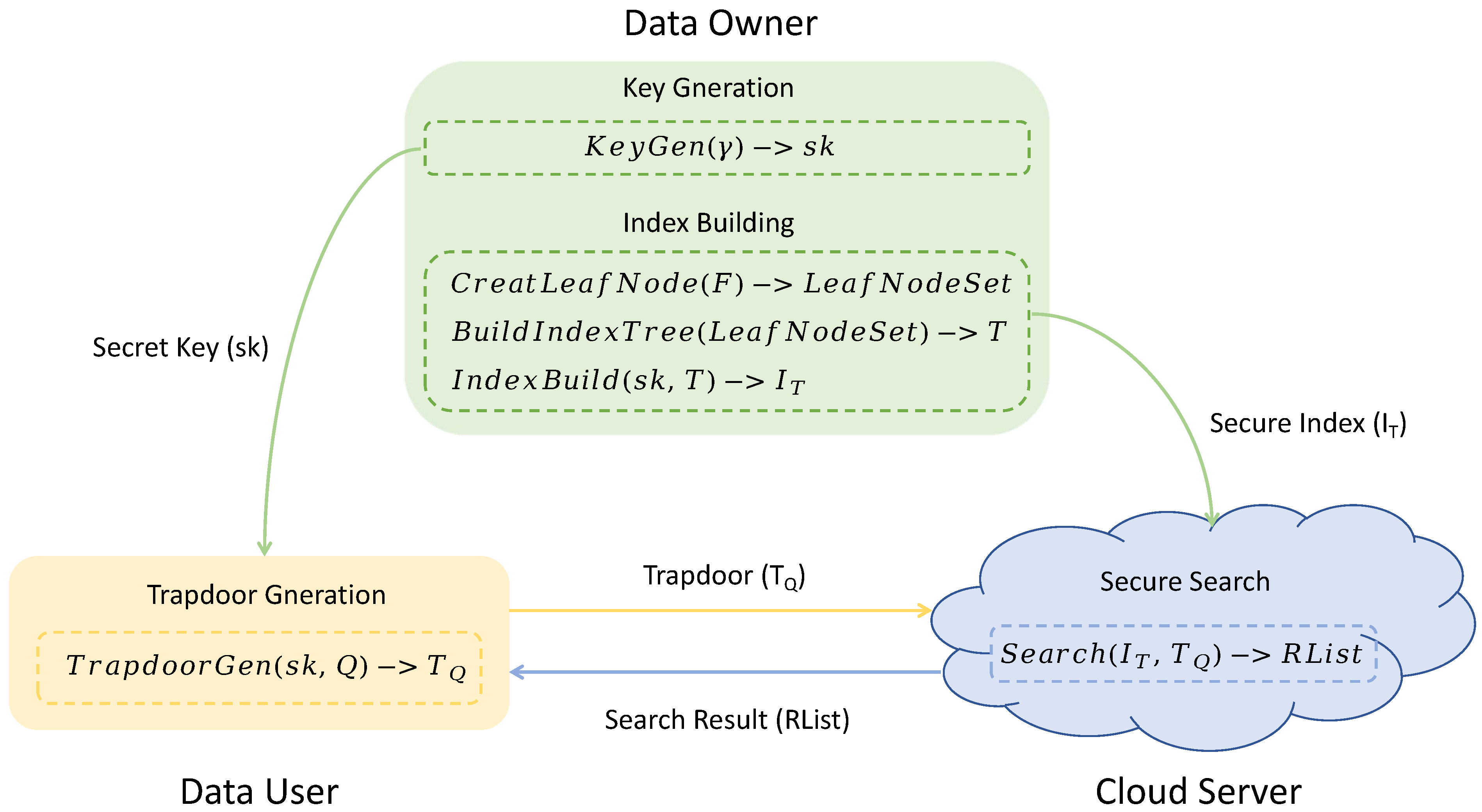 Information 14 00643 g005