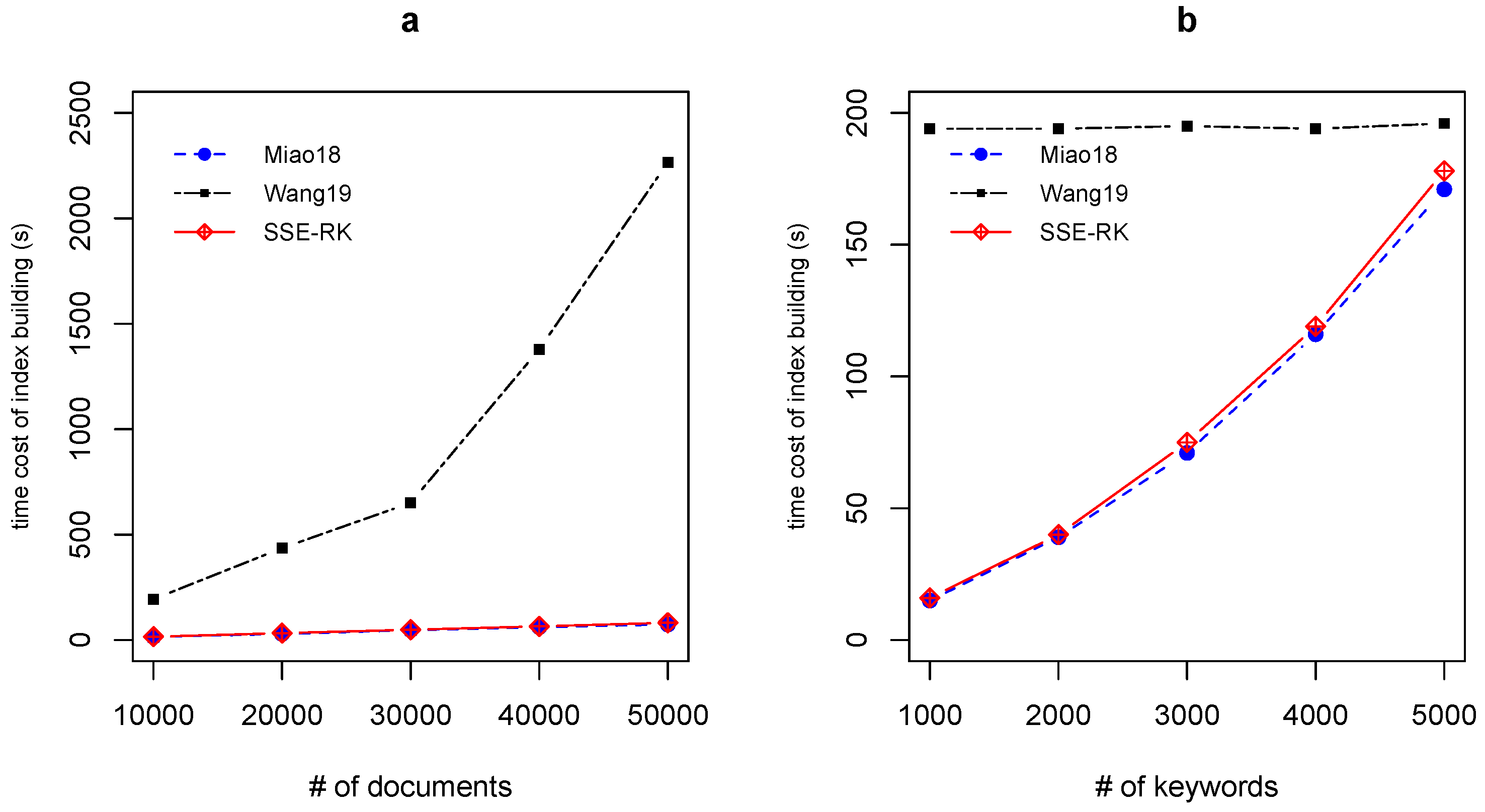 Information 14 00643 g006