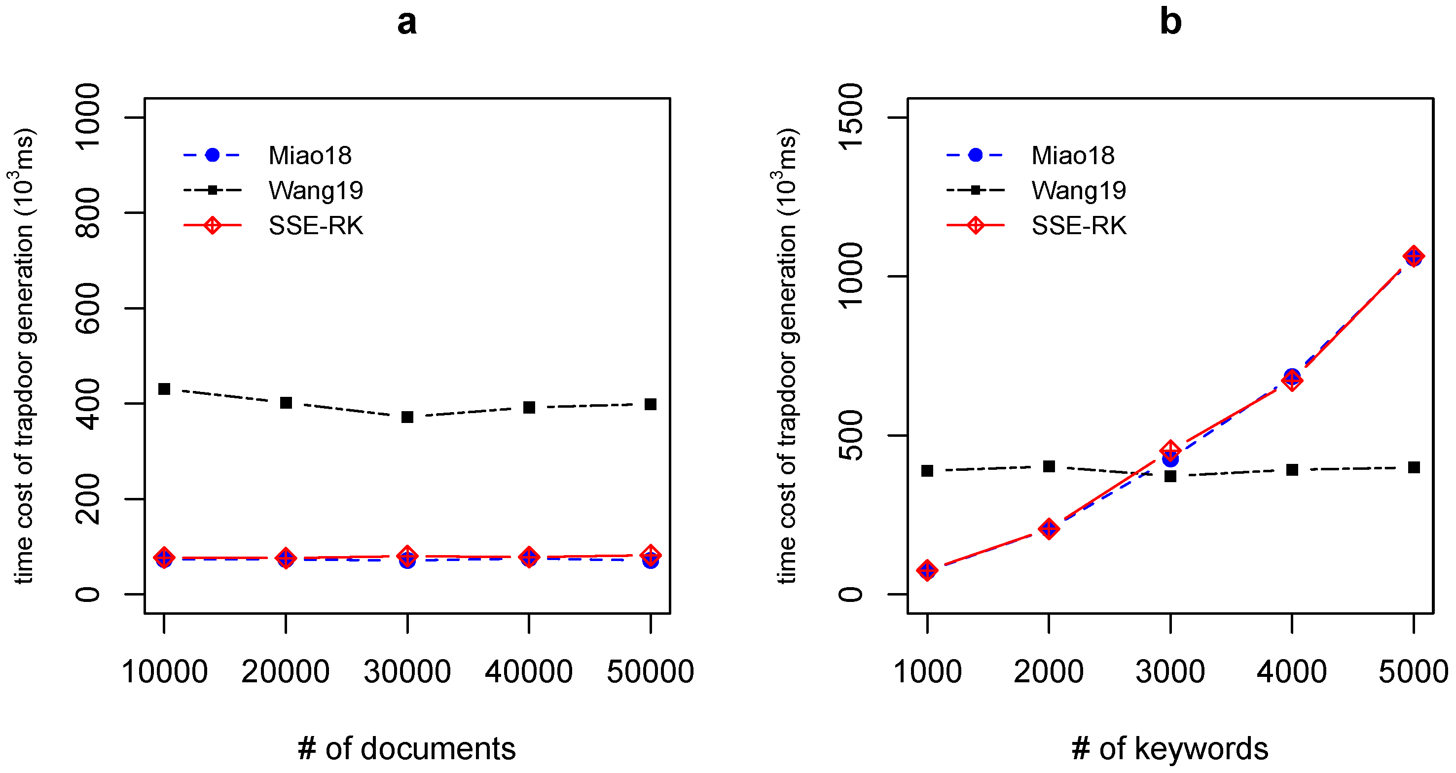 Information 14 00643 g007
