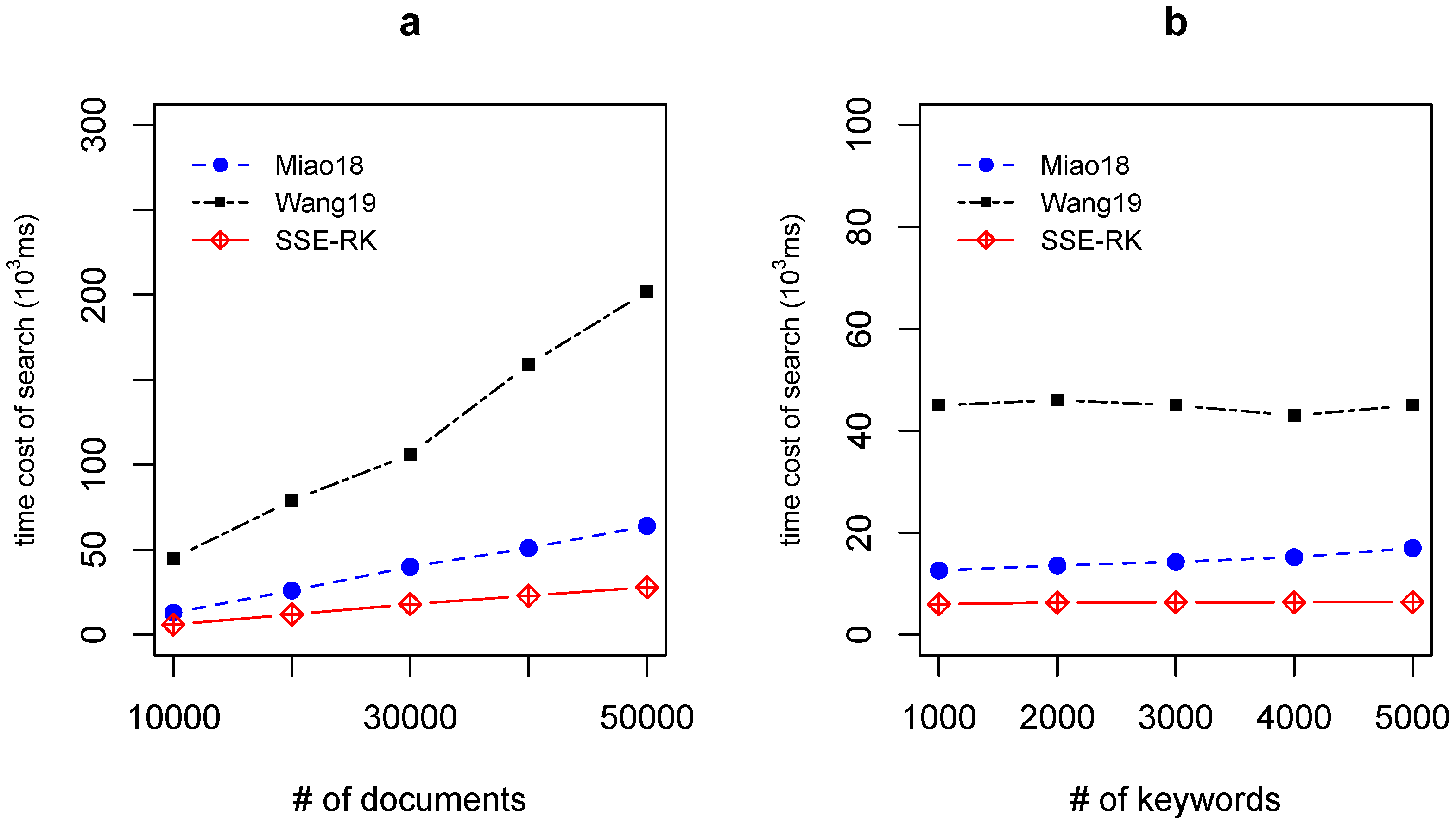 Information 14 00643 g008