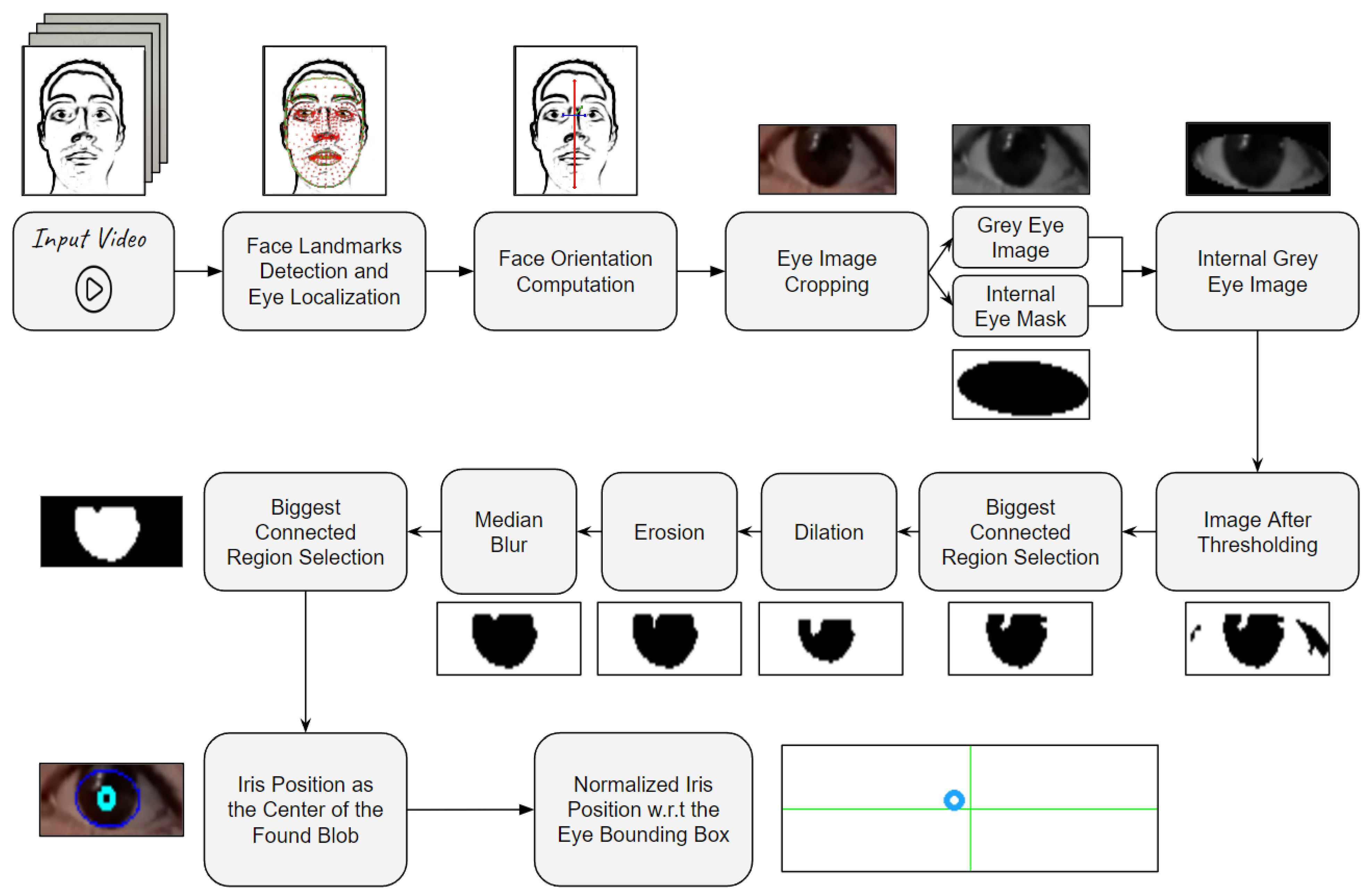 Information 14 00644 g004