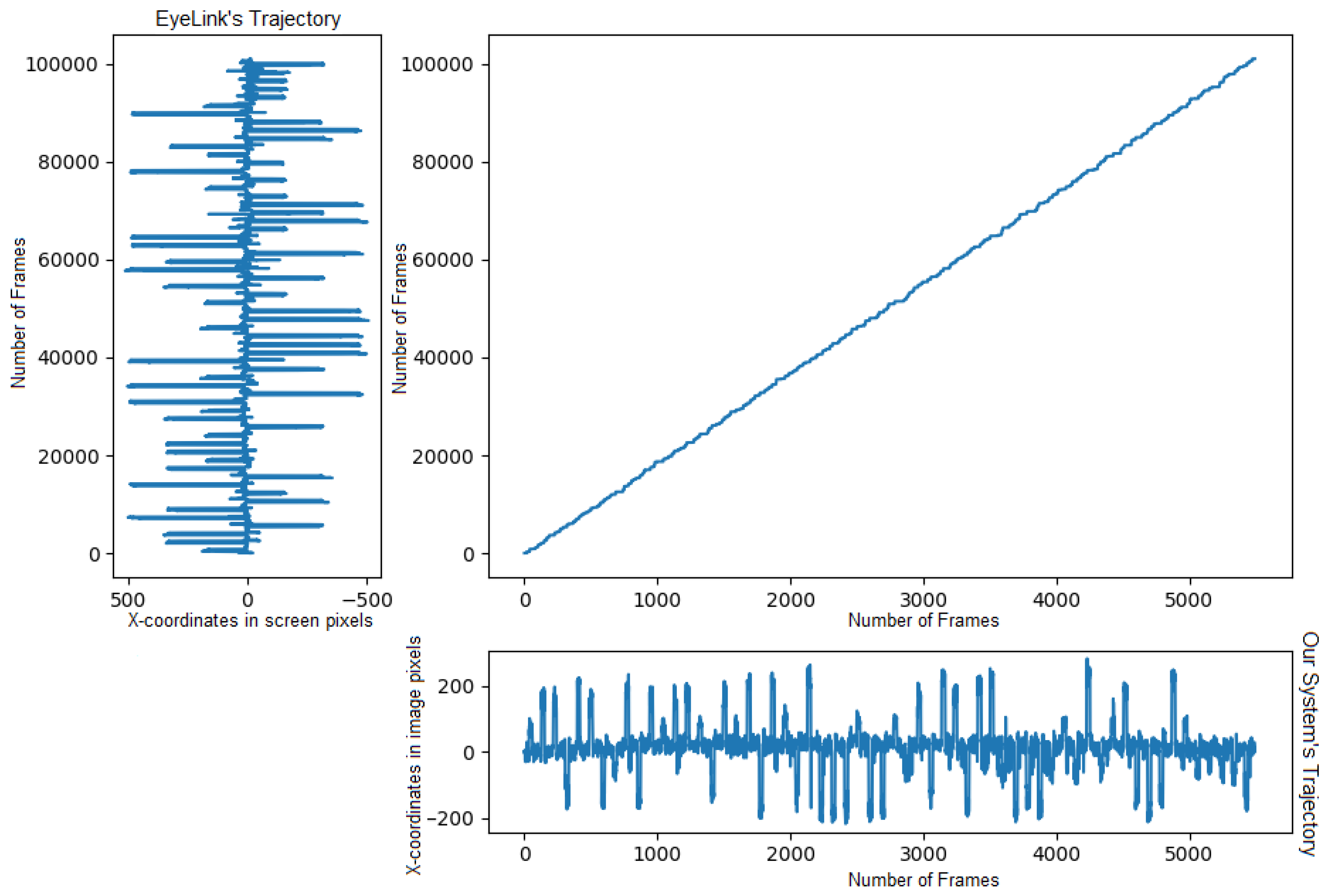 Information 14 00644 g007
