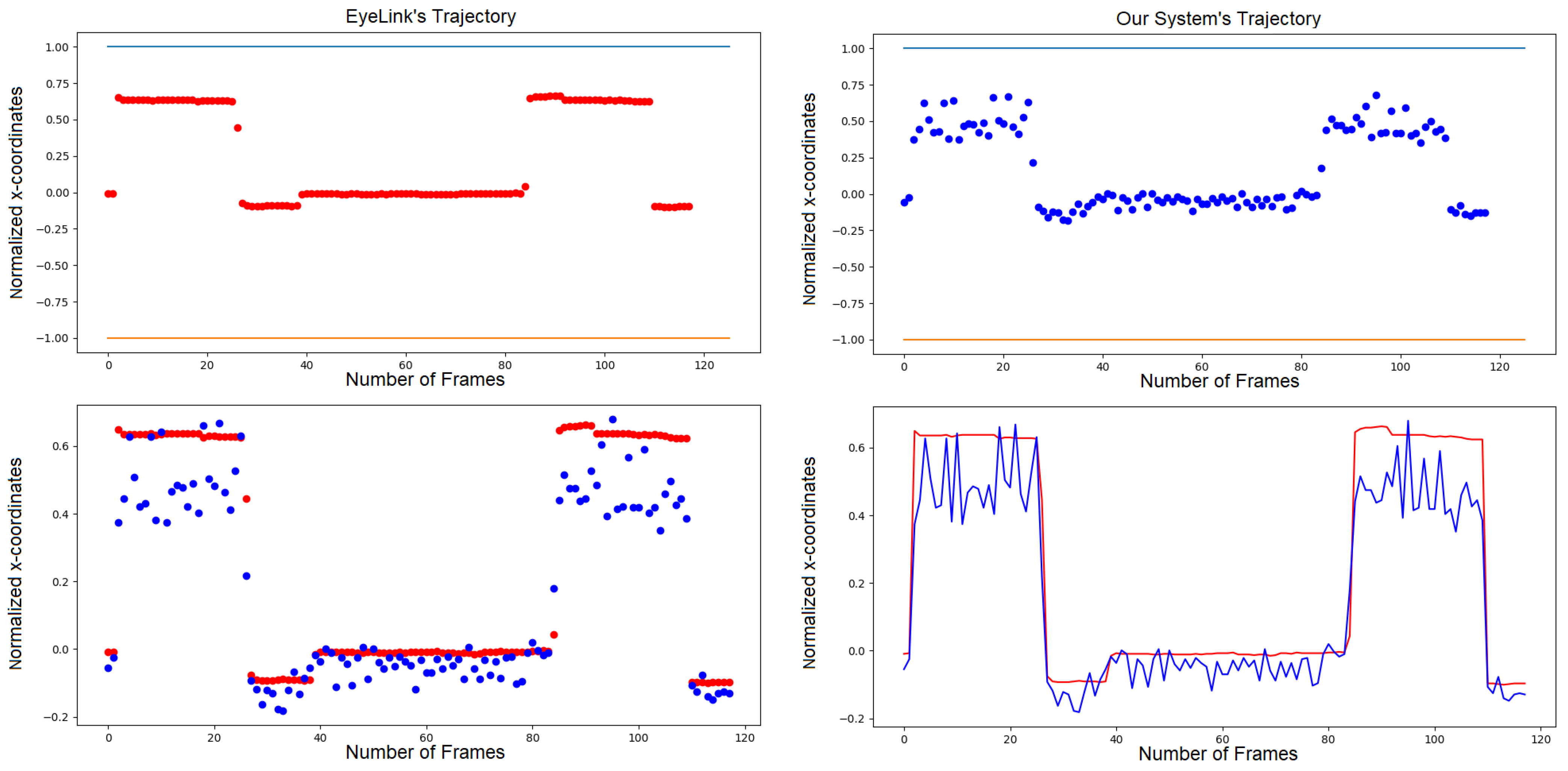 Information 14 00644 g008