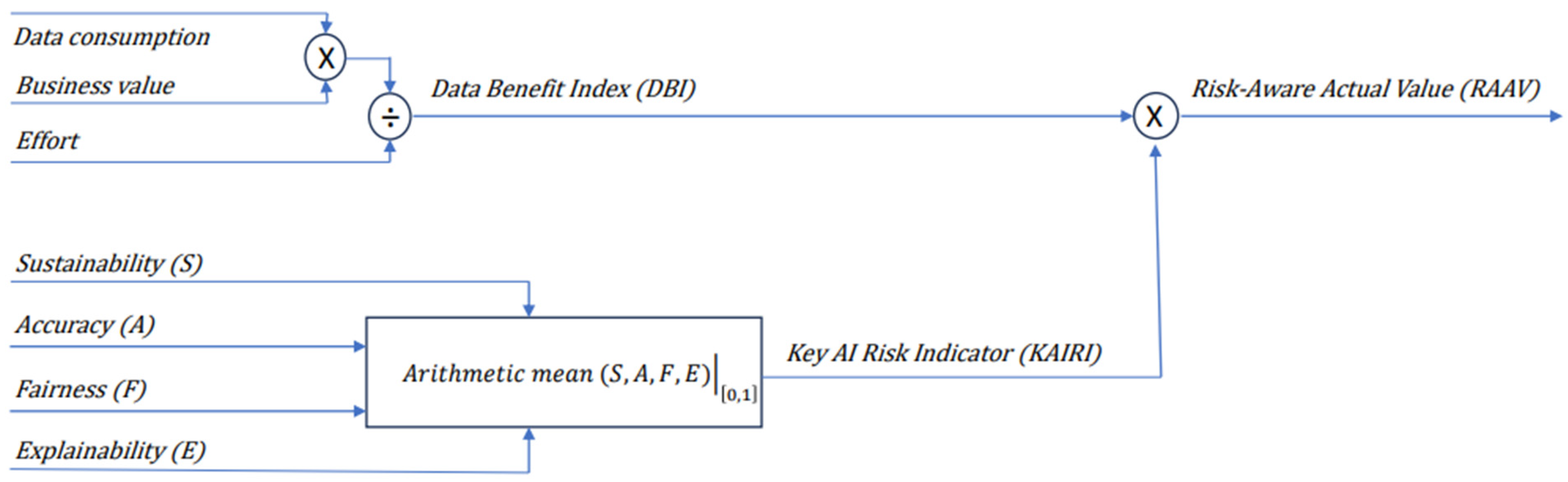 Information 14 00645 g001