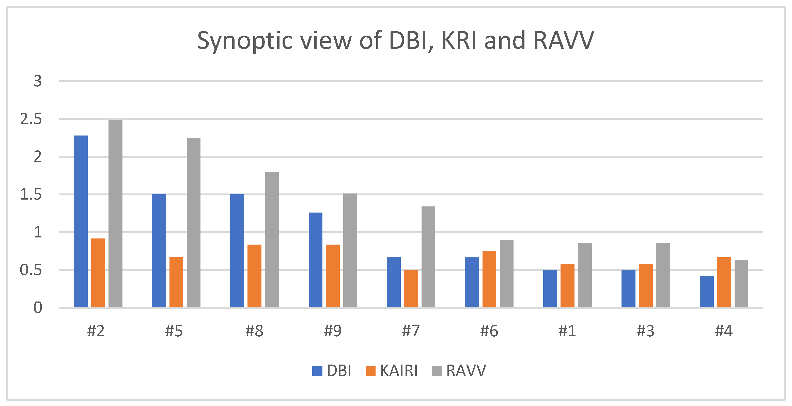 Information 14 00645 g002