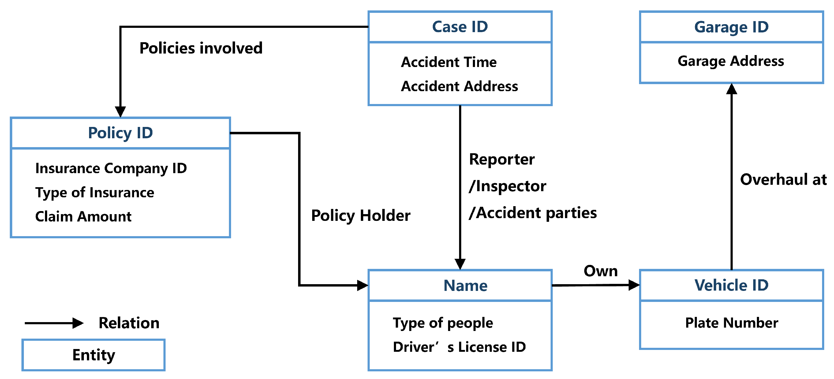 Information 14 00647 g004