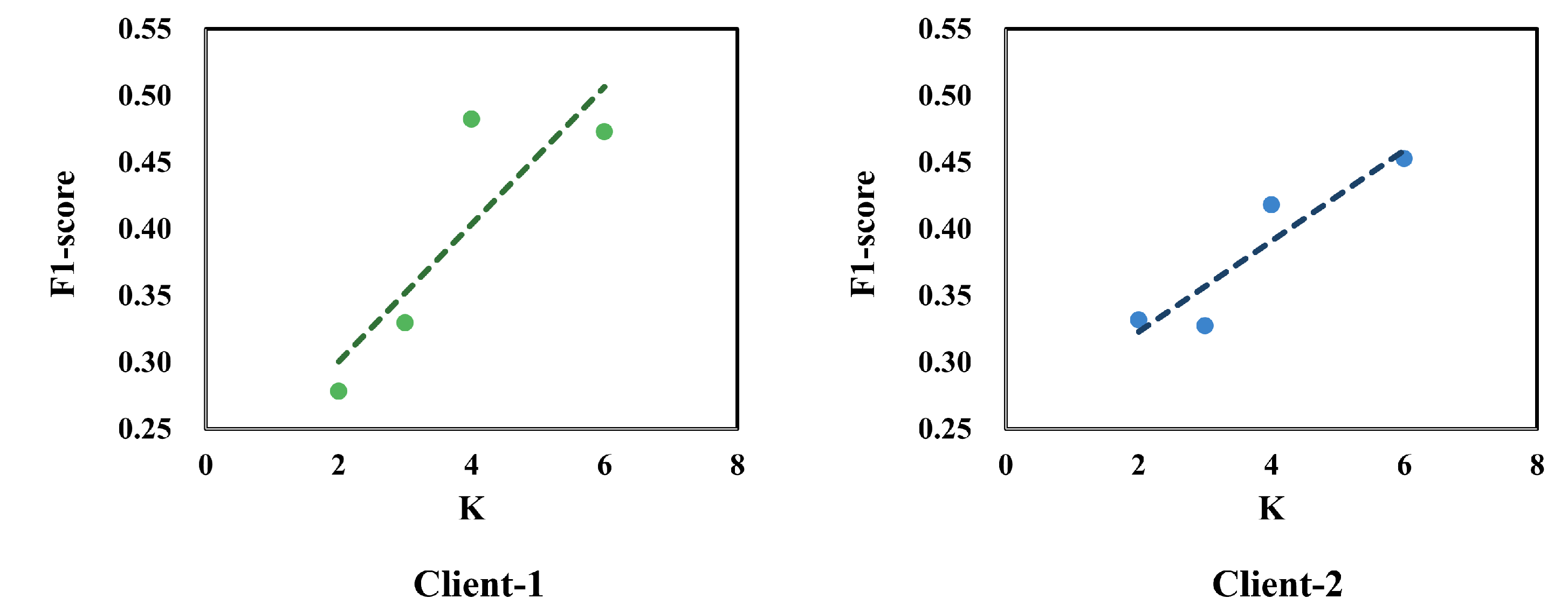 Information 14 00647 g006