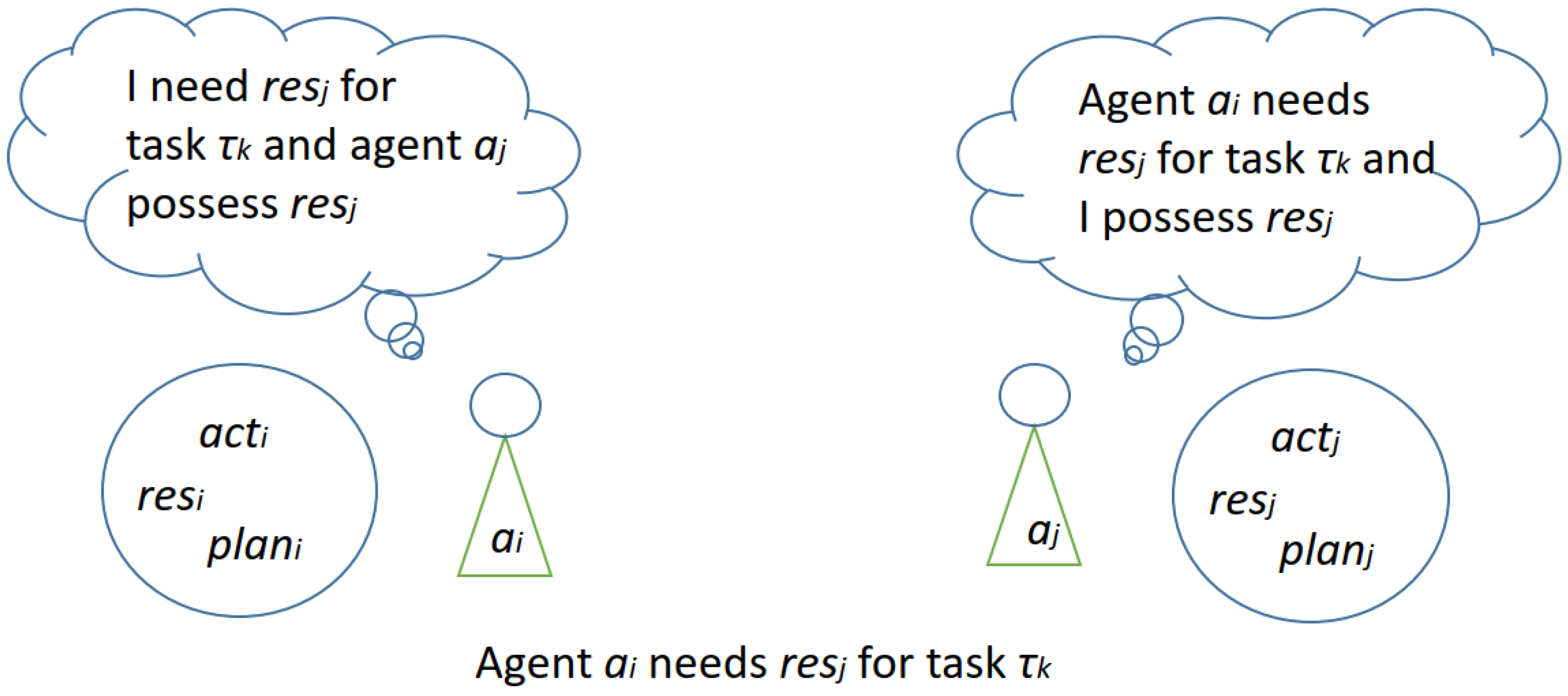 Information 14 00652 g002