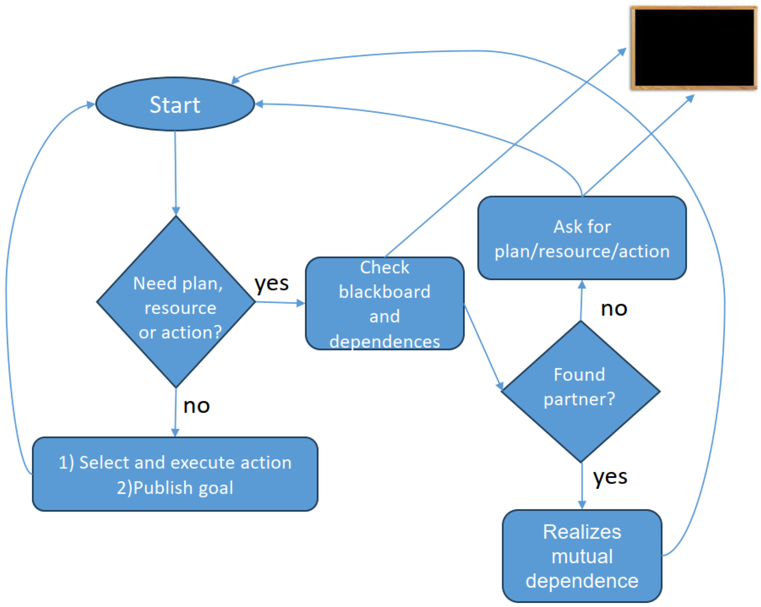 Information 14 00652 g003