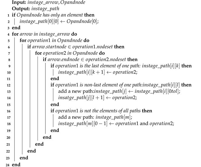 Information 14 00658 i001