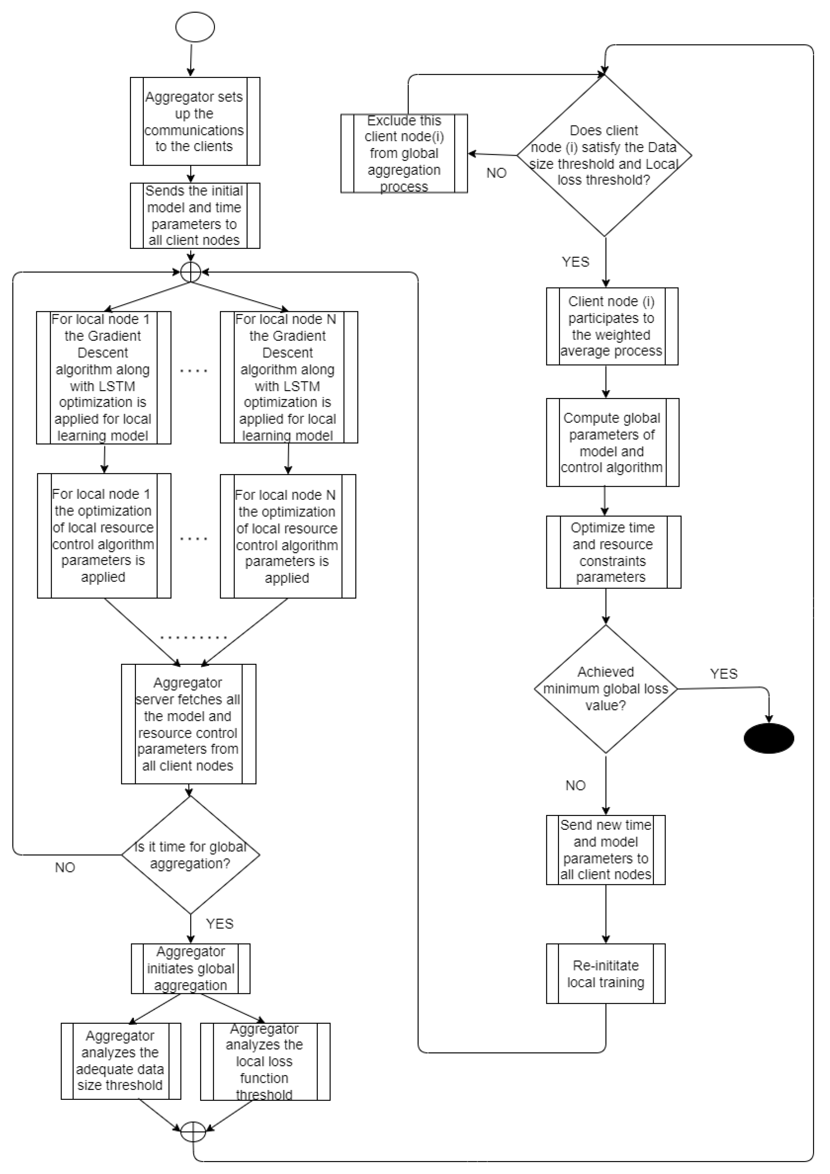 Information 14 00662 g001