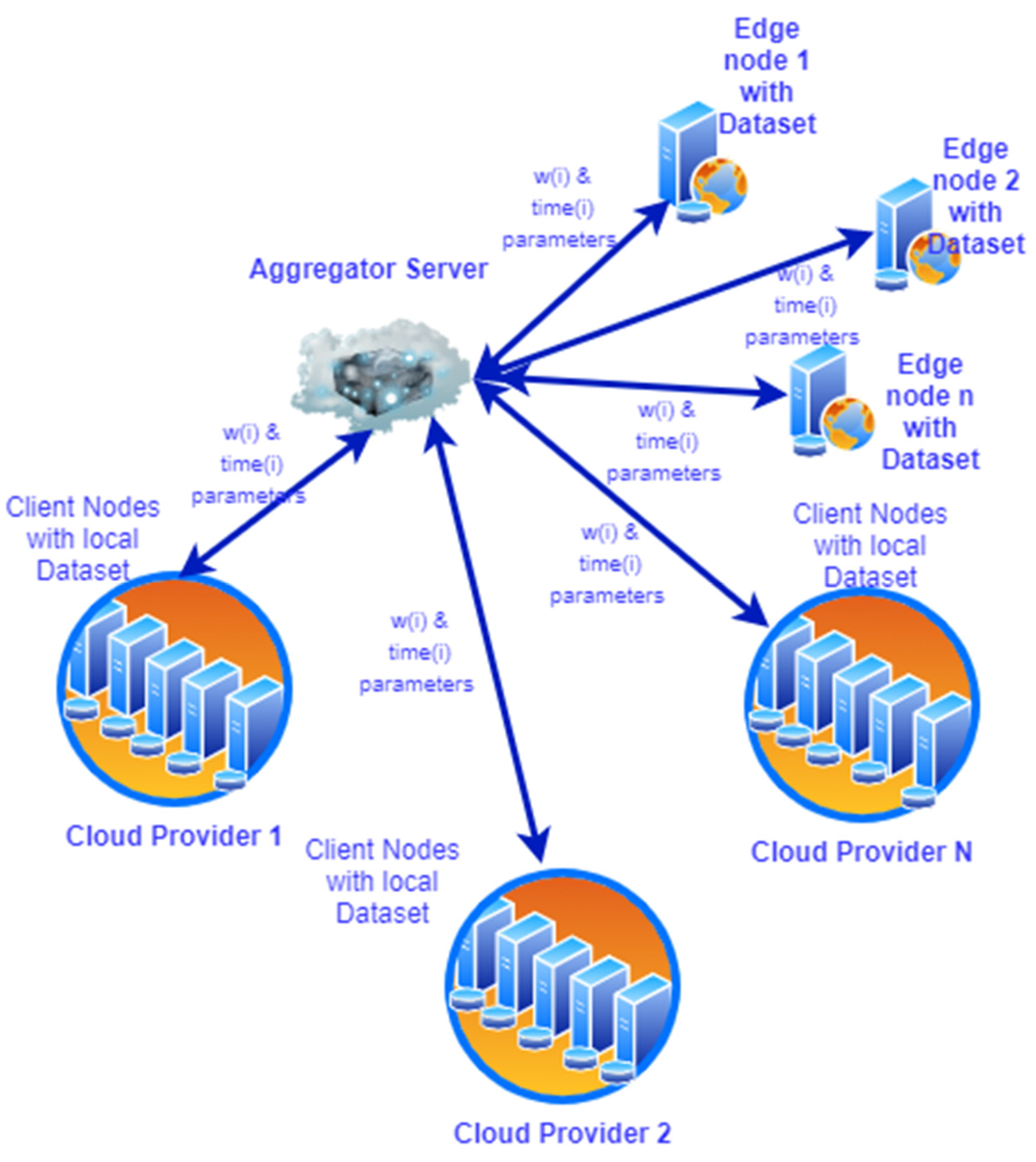 Information 14 00662 g002