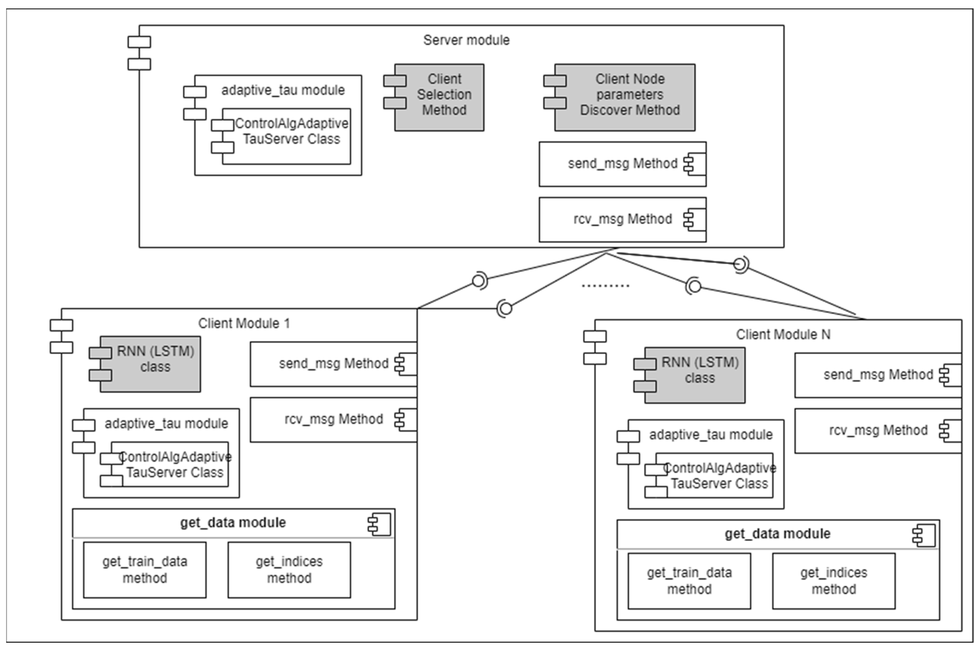 Information 14 00662 g003