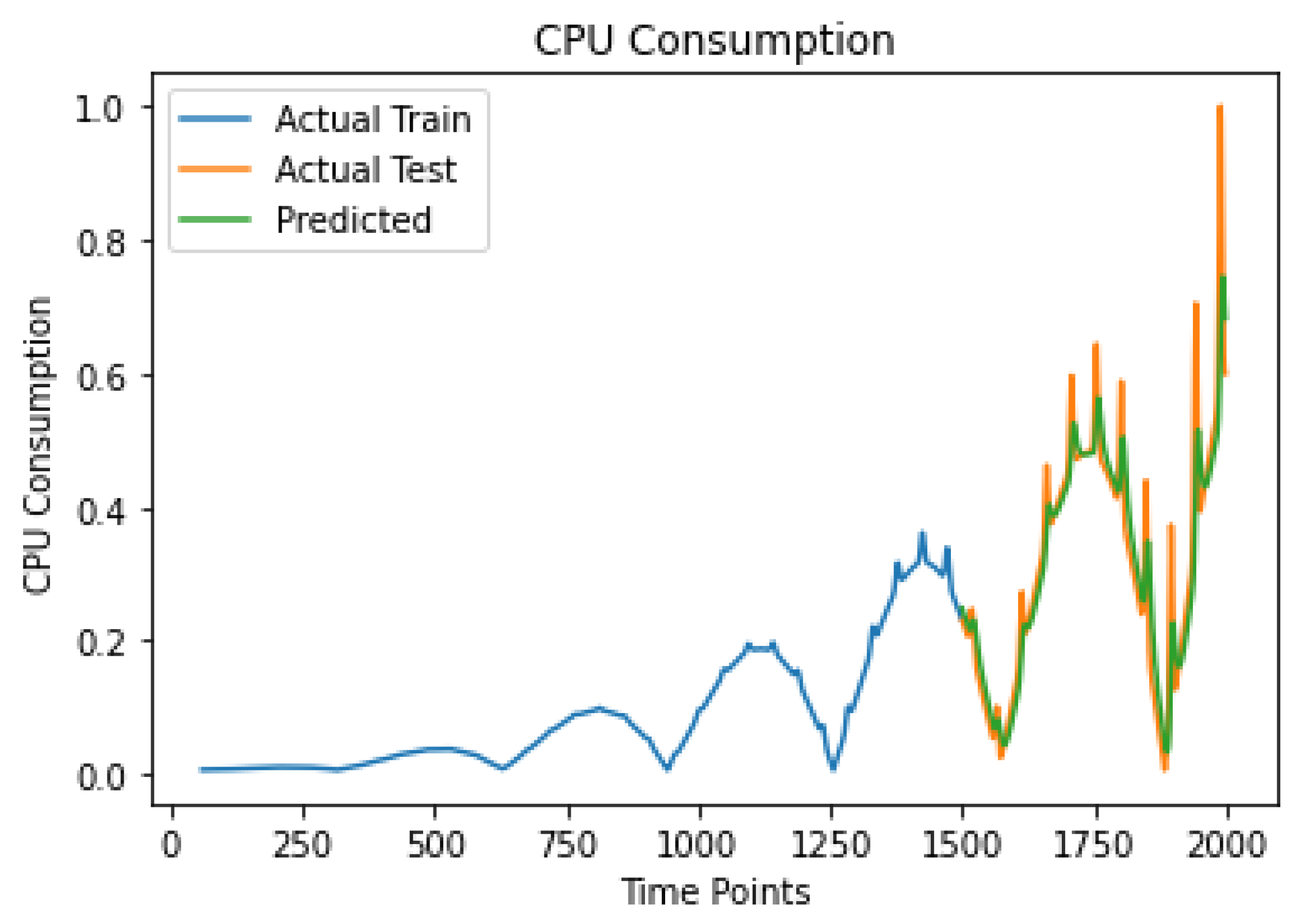 Information 14 00662 g004