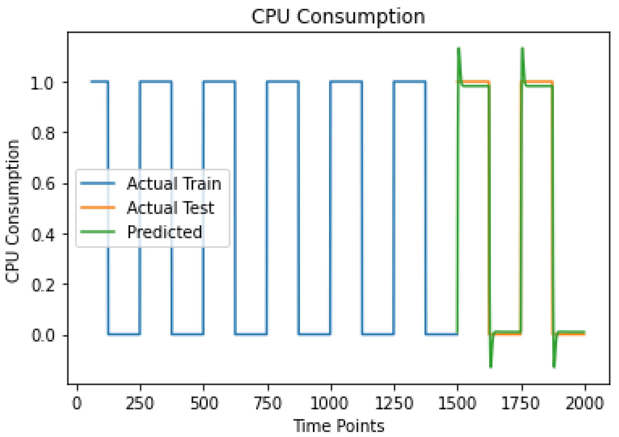 Information 14 00662 g006