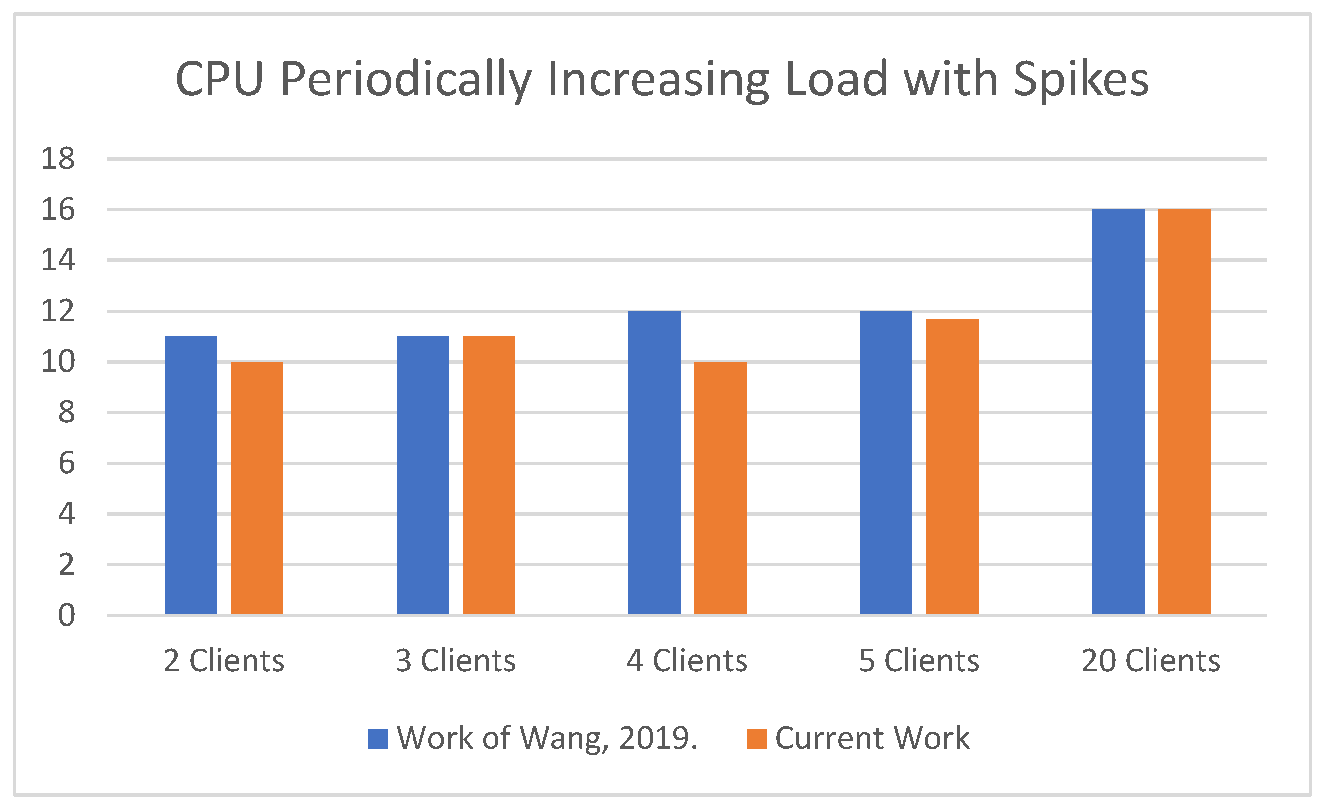 Information 14 00662 g007