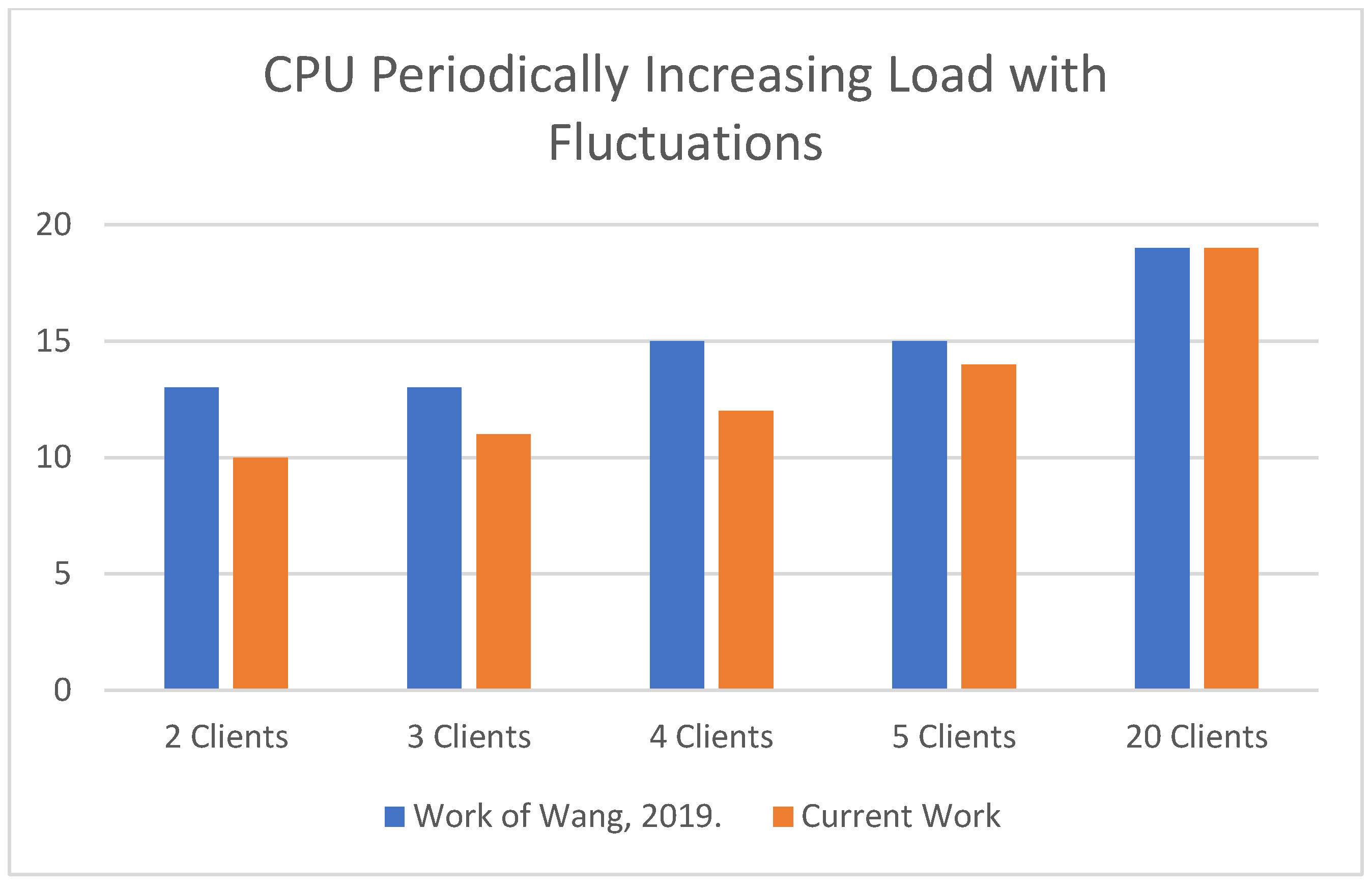 Information 14 00662 g008