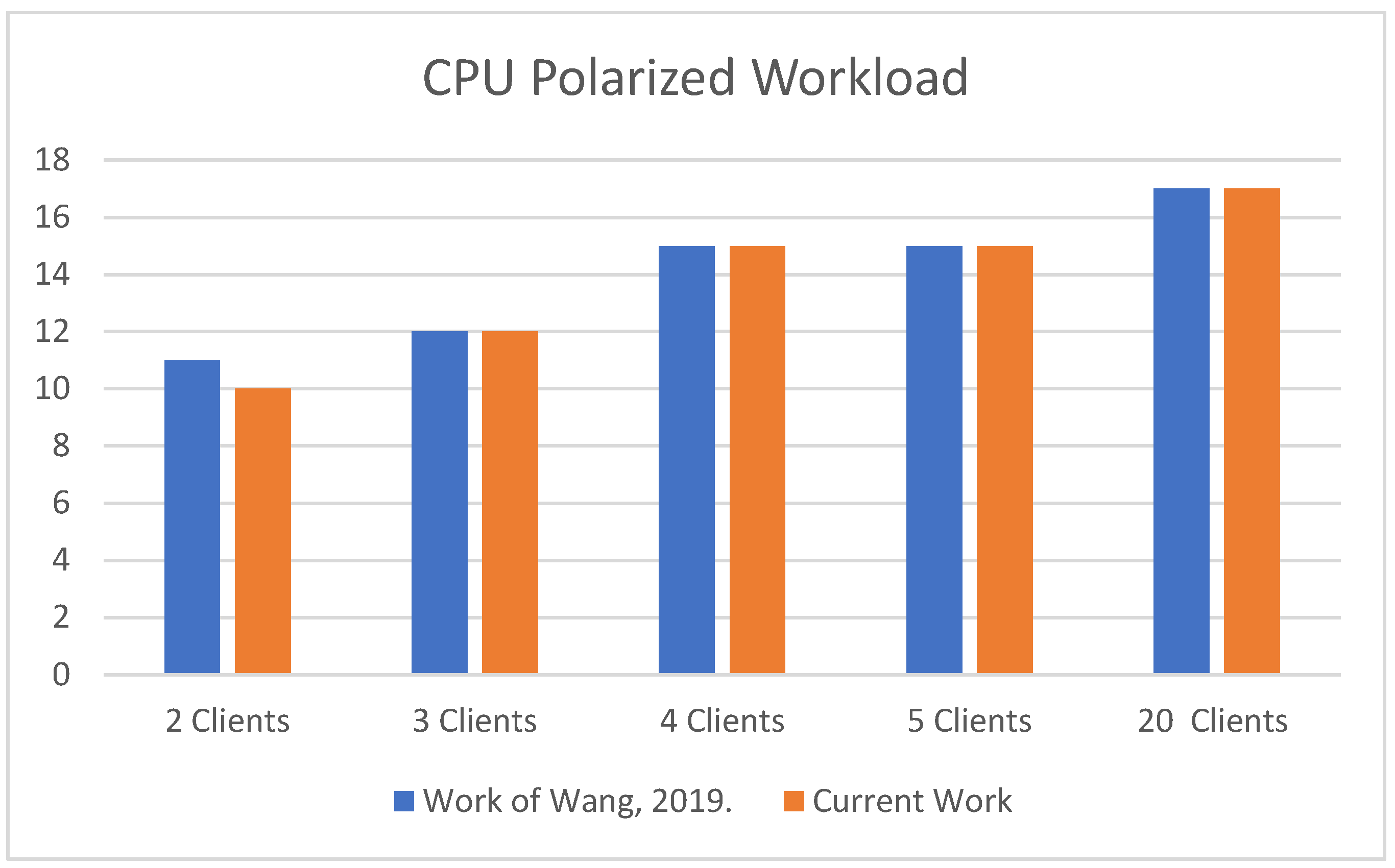 Information 14 00662 g009