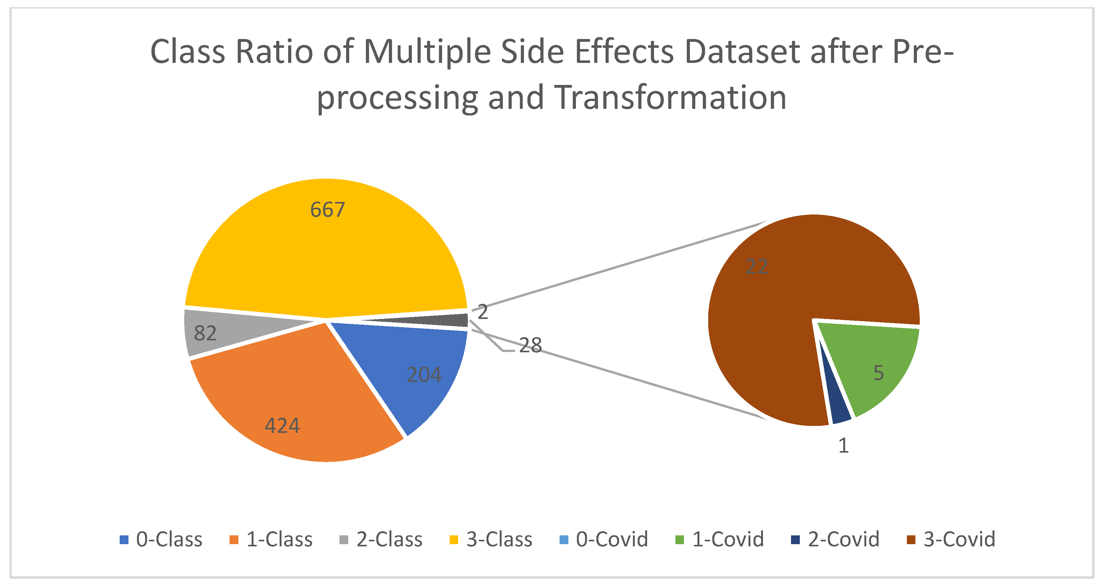 Information 14 00663 g001