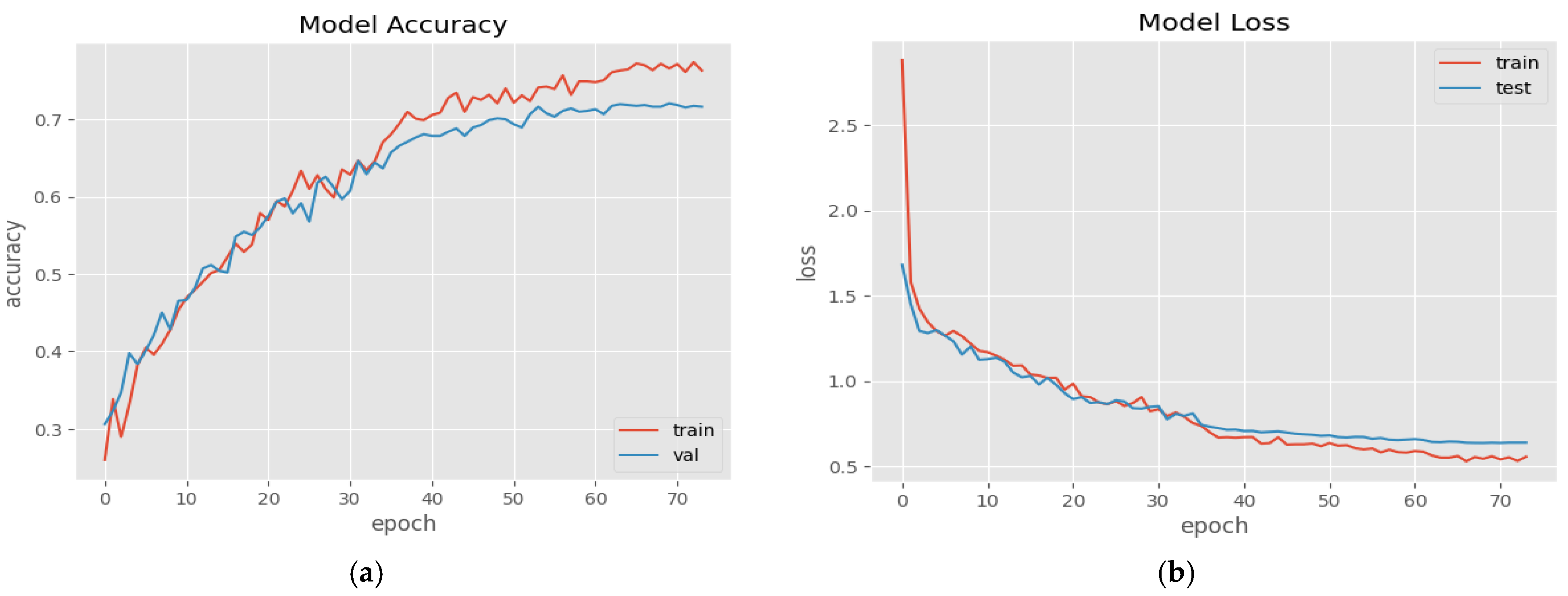 Information 14 00663 g004