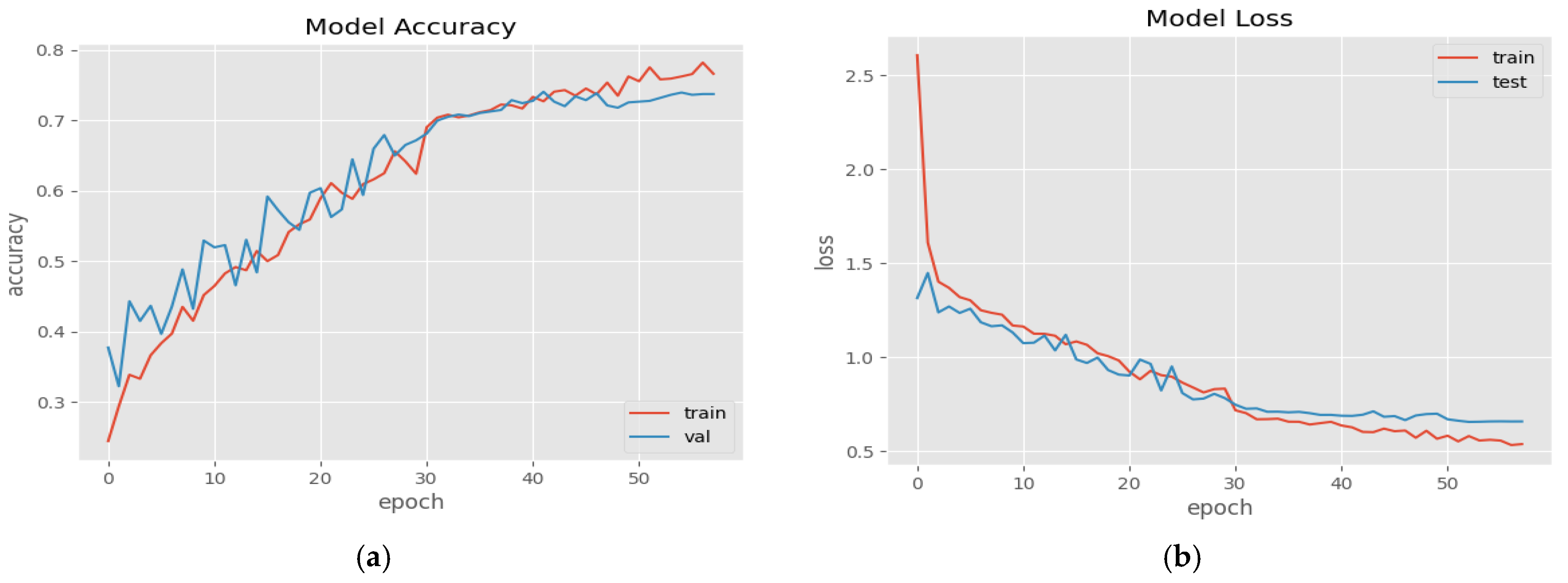 Information 14 00663 g005
