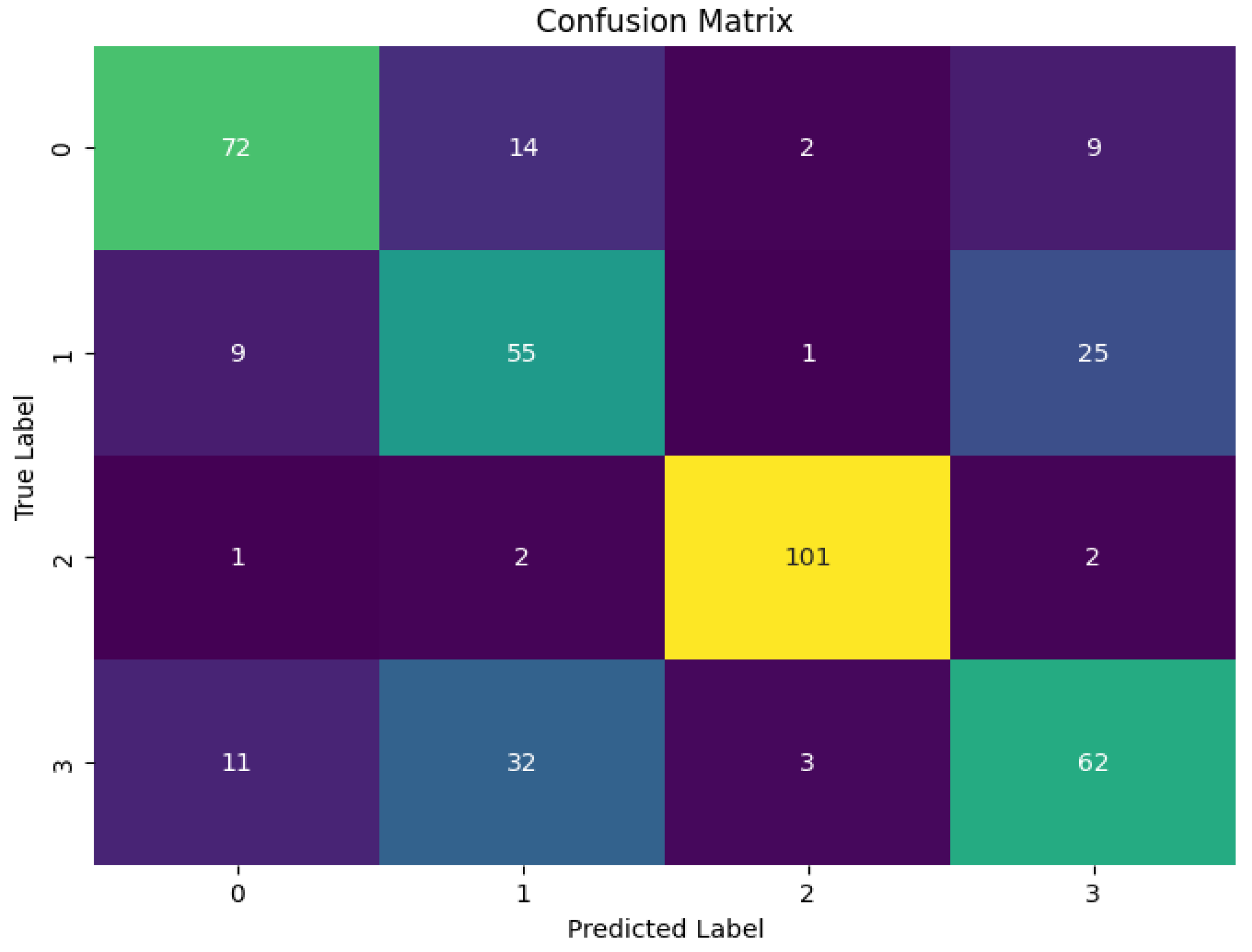 Information 14 00663 g007