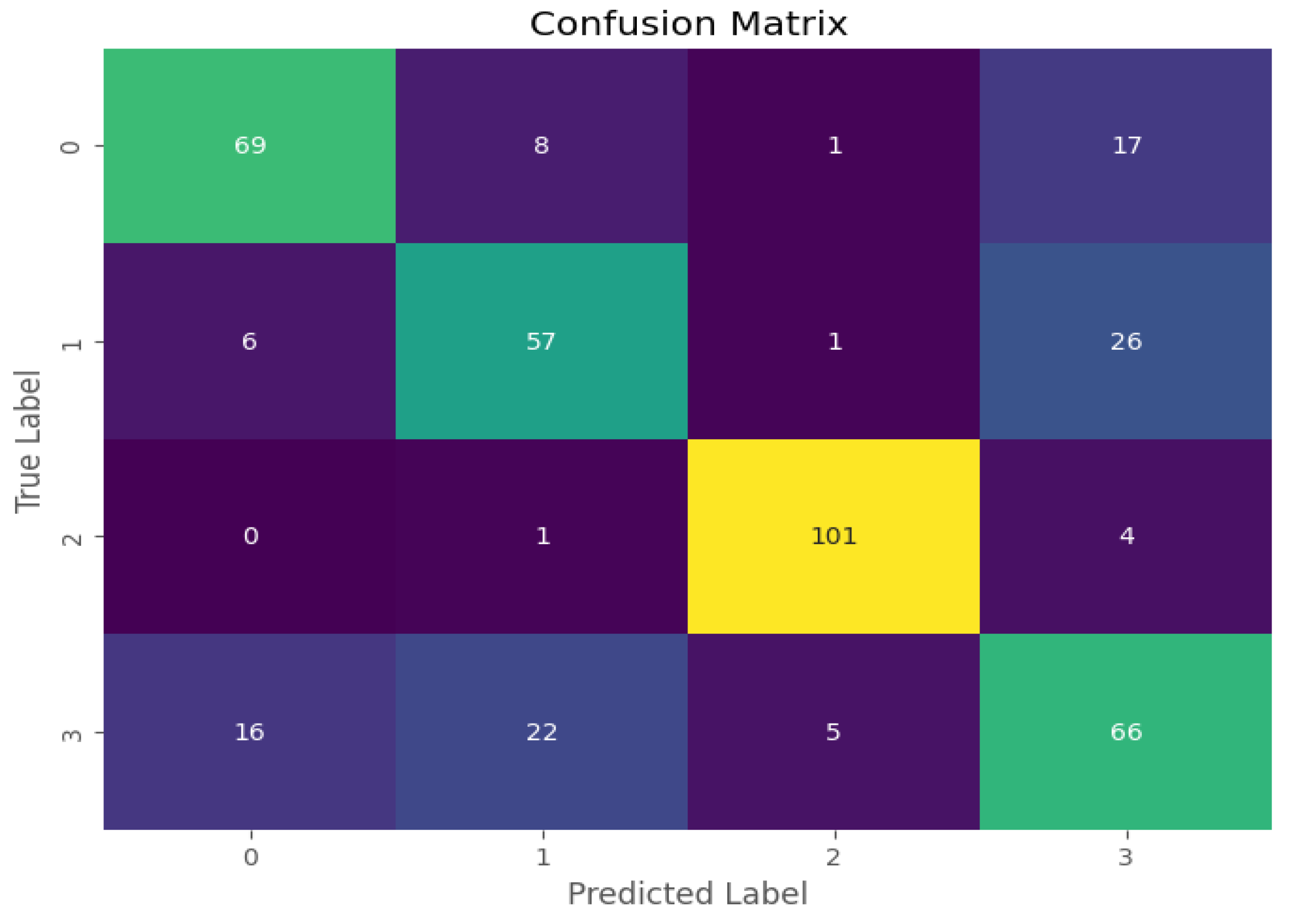 Information 14 00663 g008