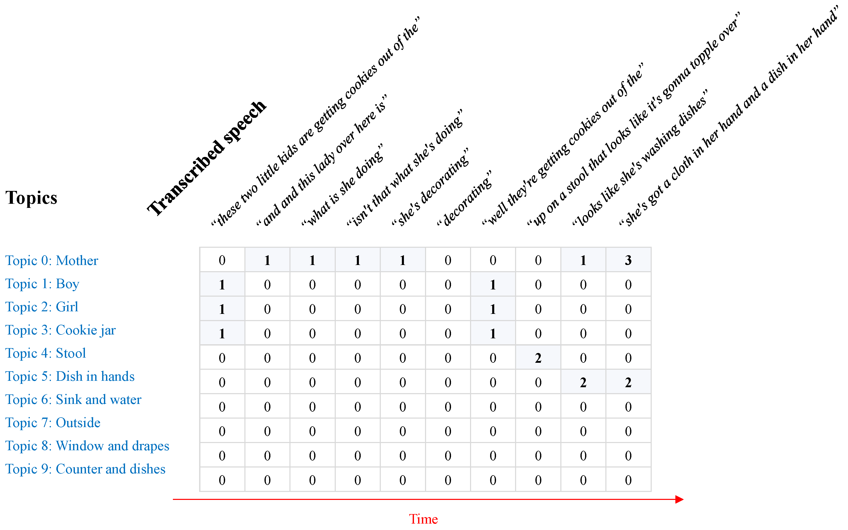 Information 15 00002 g004