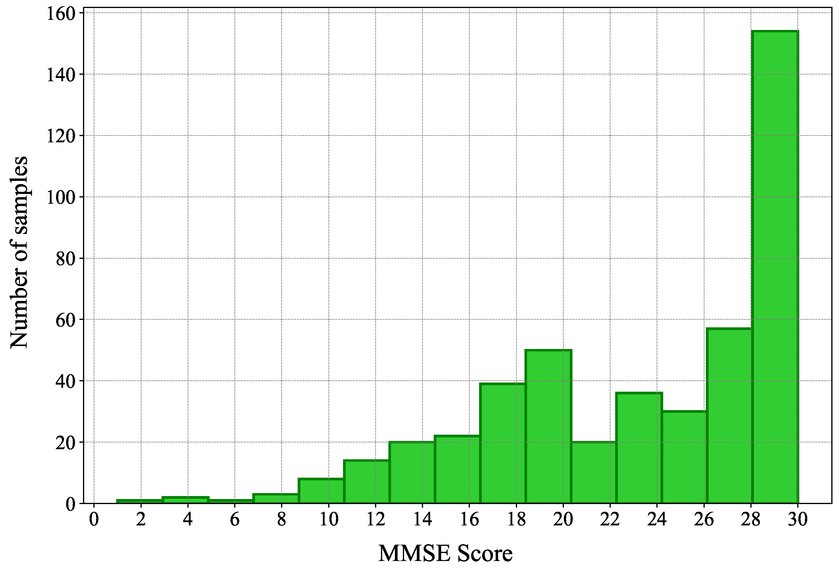 Information 15 00002 g006