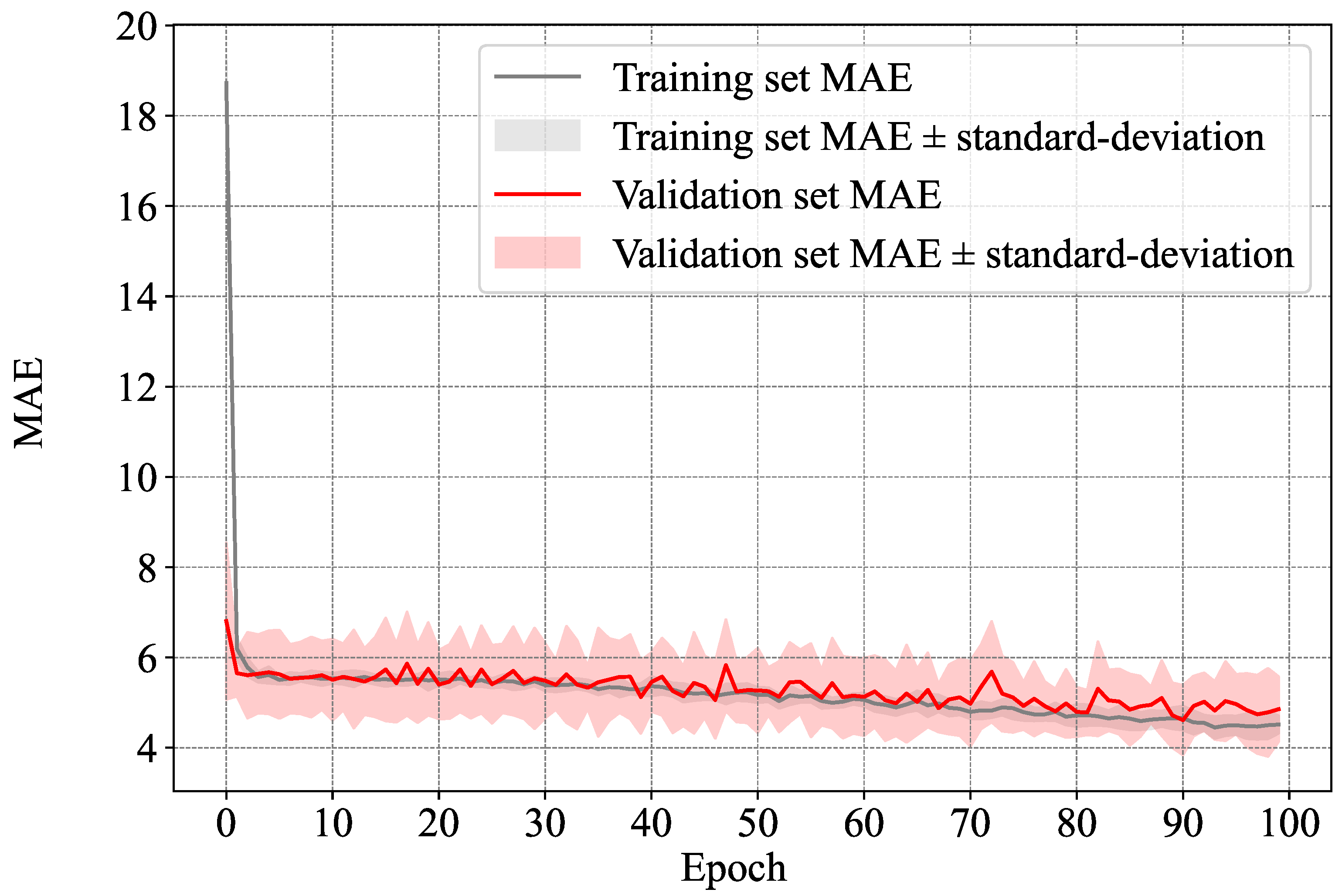 Information 15 00002 g009