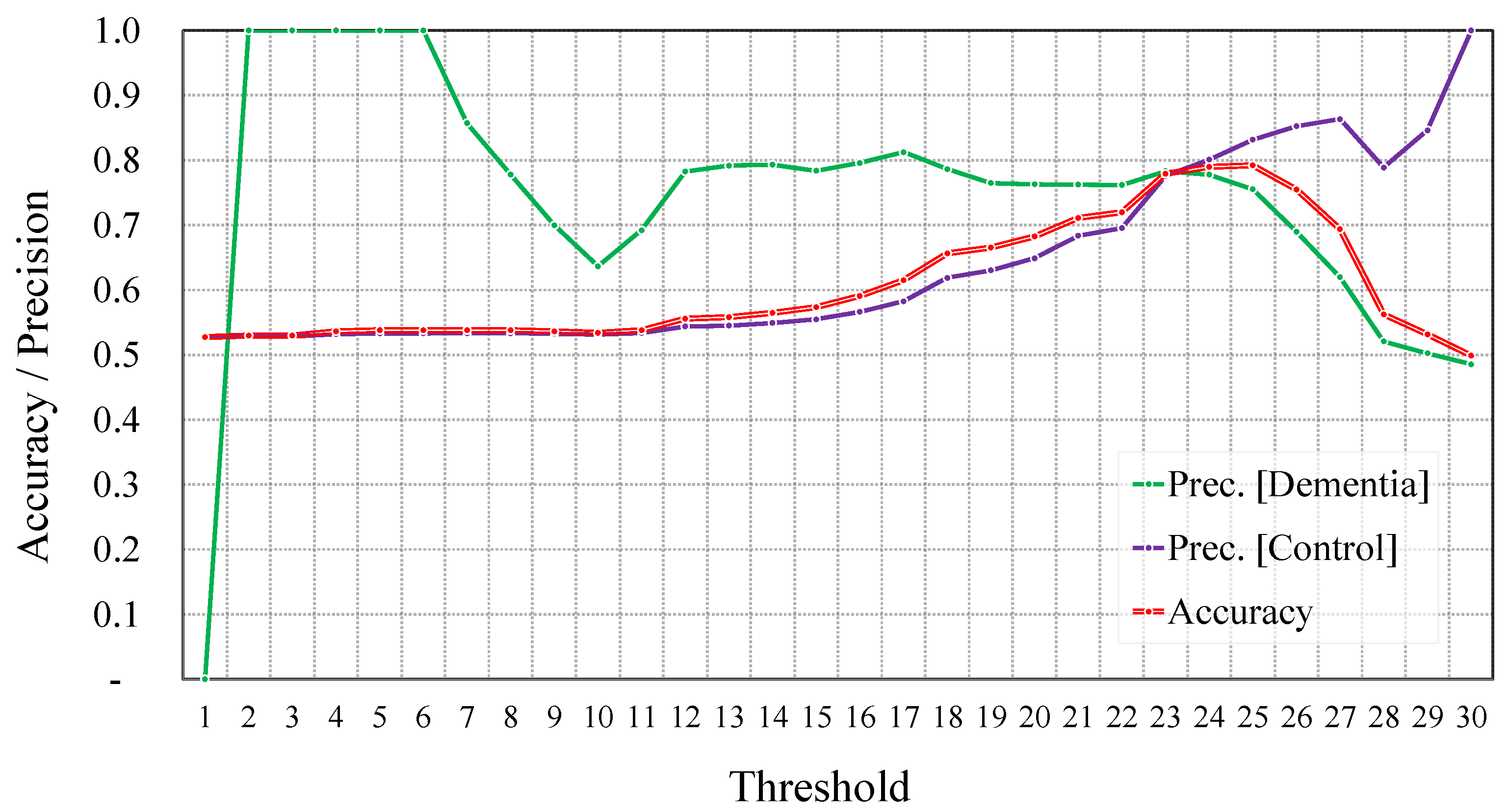 Information 15 00002 g010