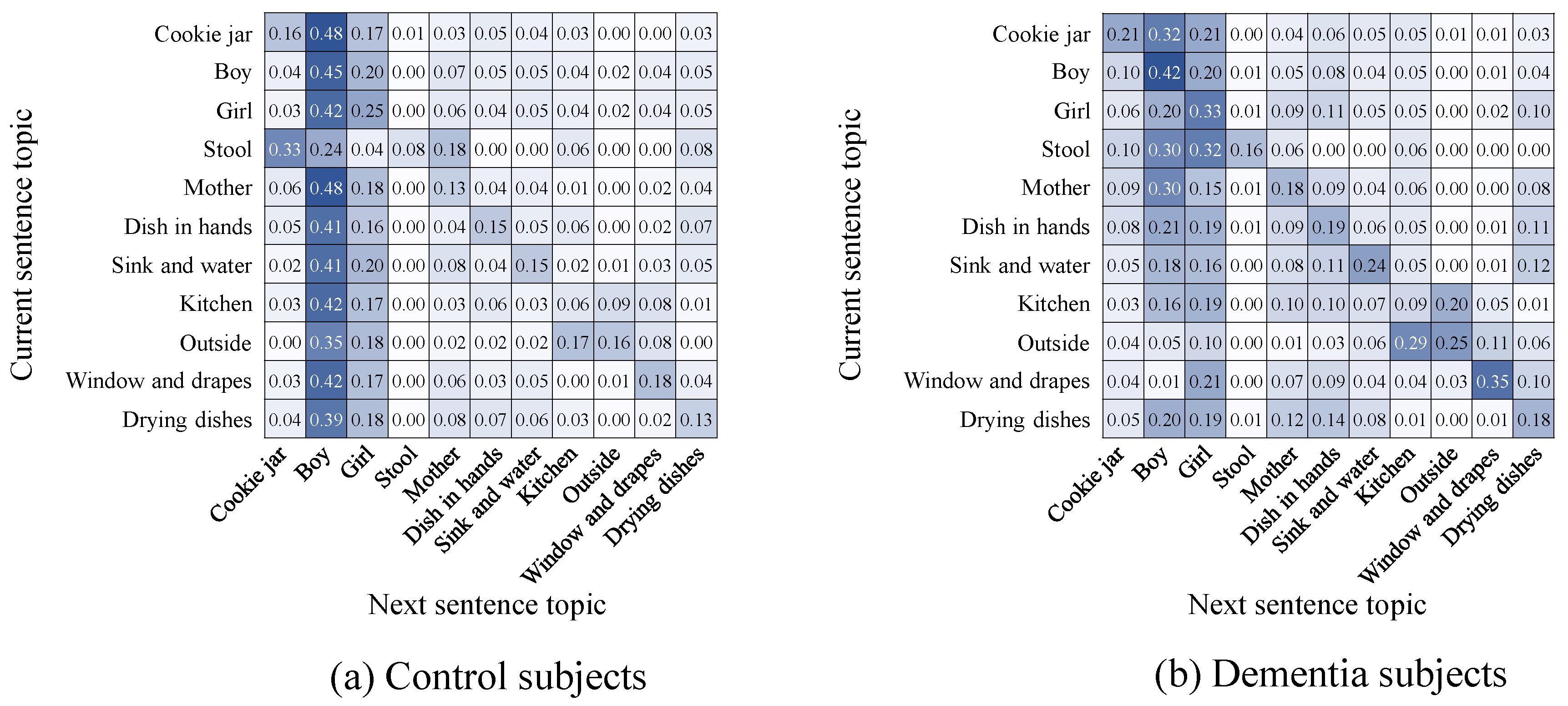 Information 15 00002 g012