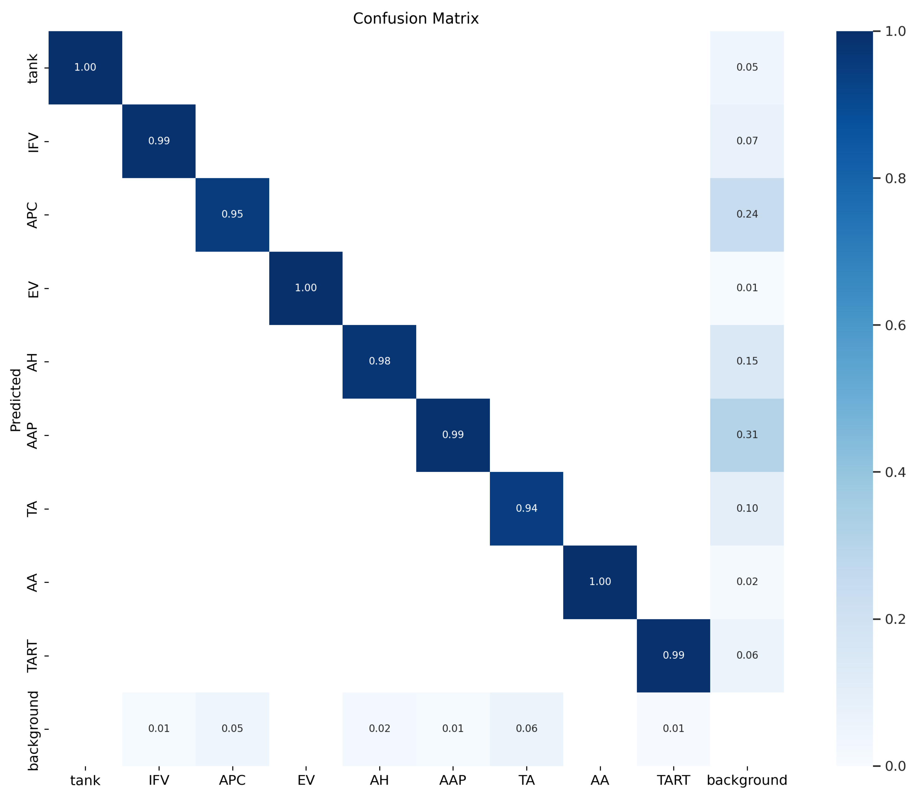 Information 15 00011 g015