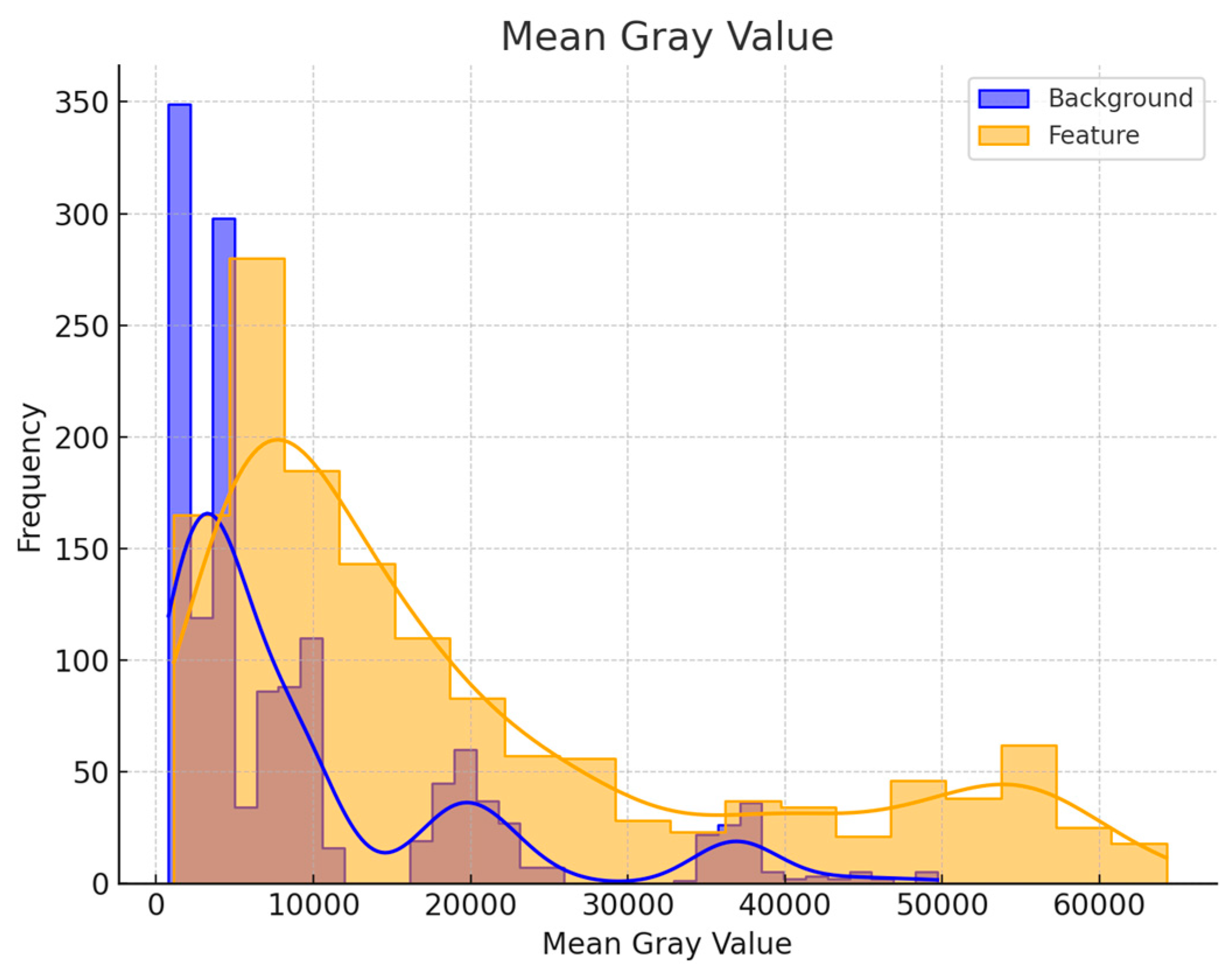 Information 15 00016 g005 Information 15 00016 g005