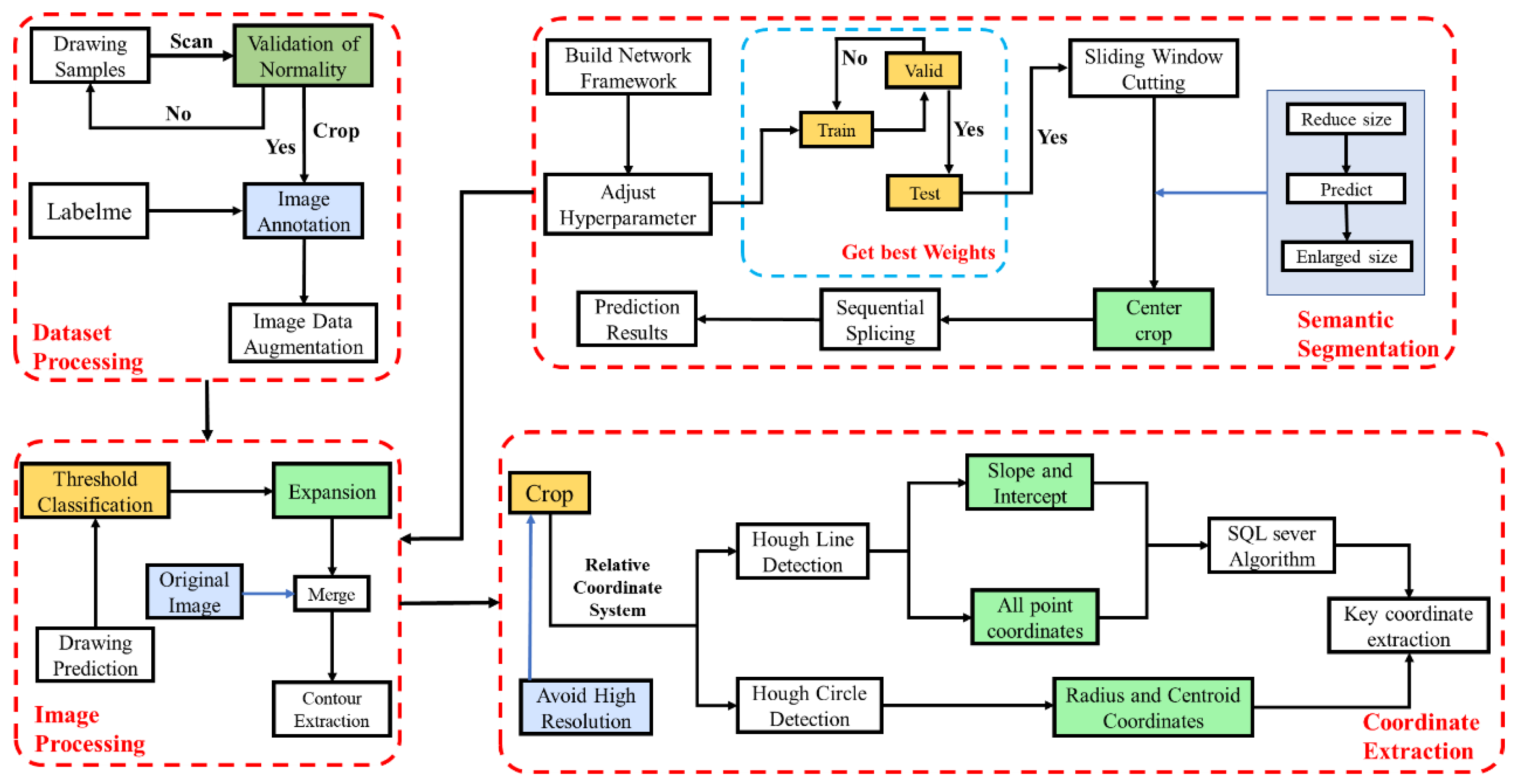 Information 15 00017 g001