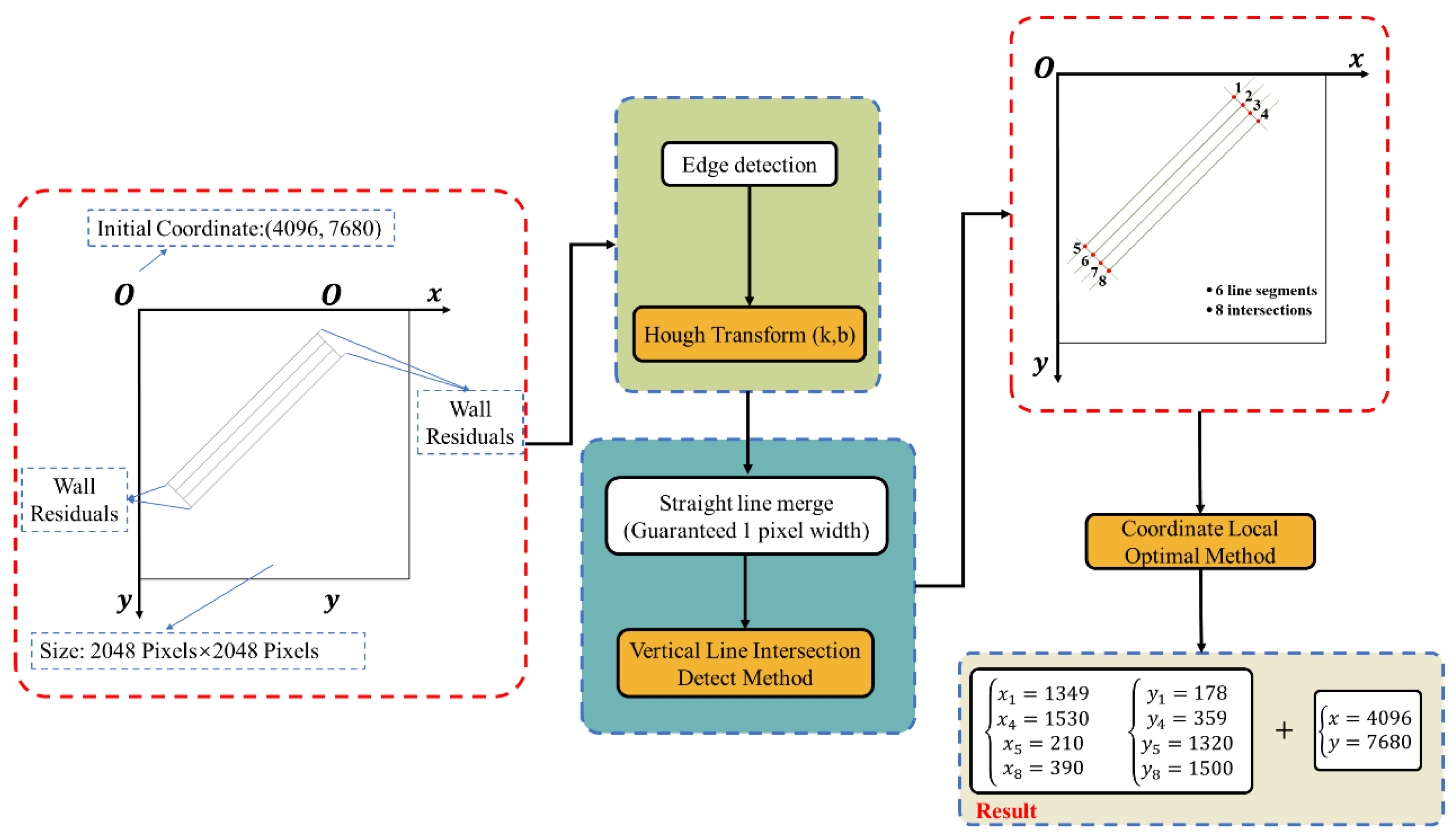 Information 15 00017 g021
