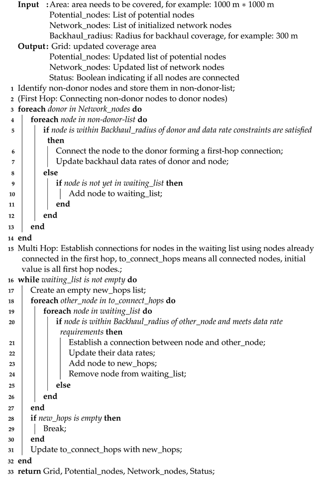 Information 15 00019 i002