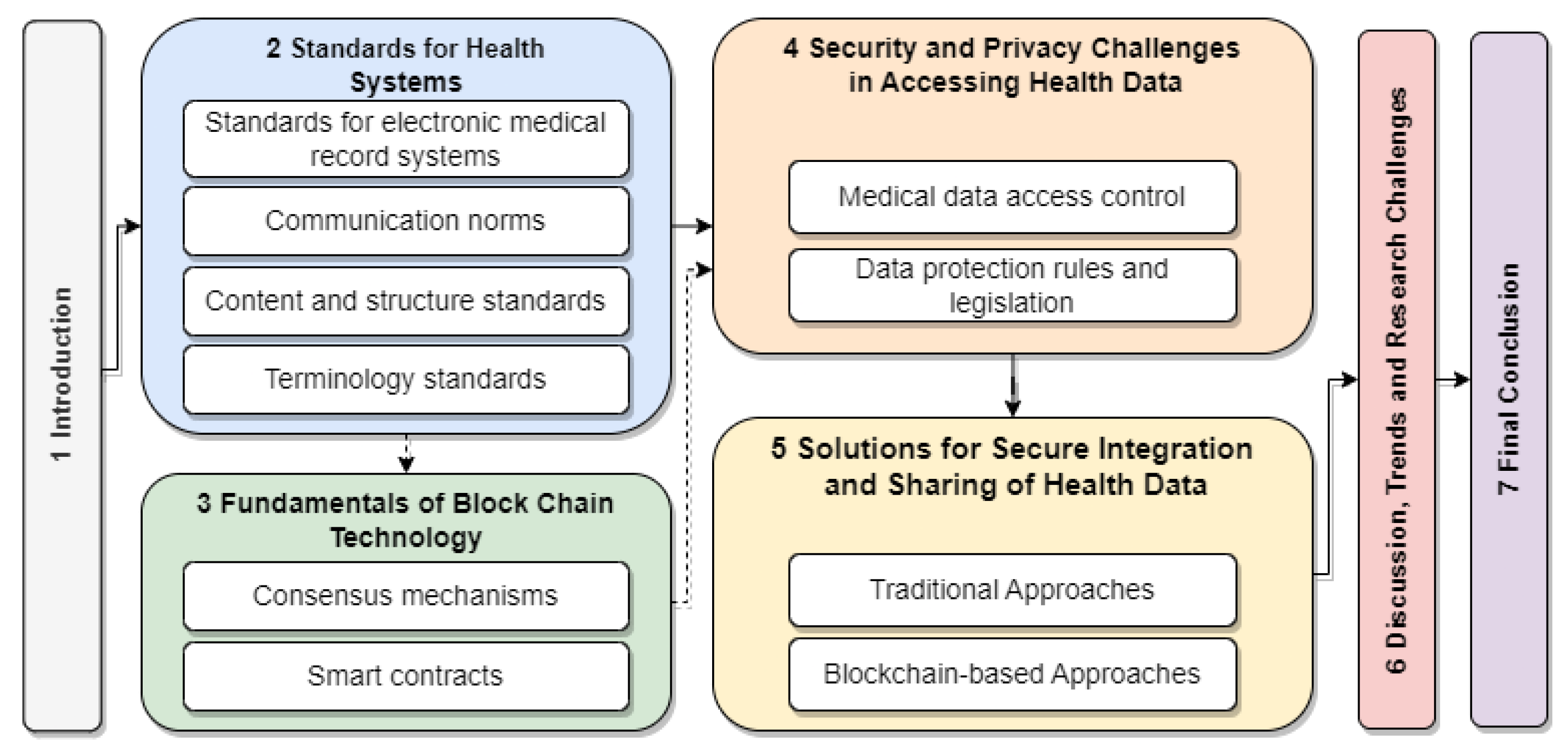 Information 15 00020 g001