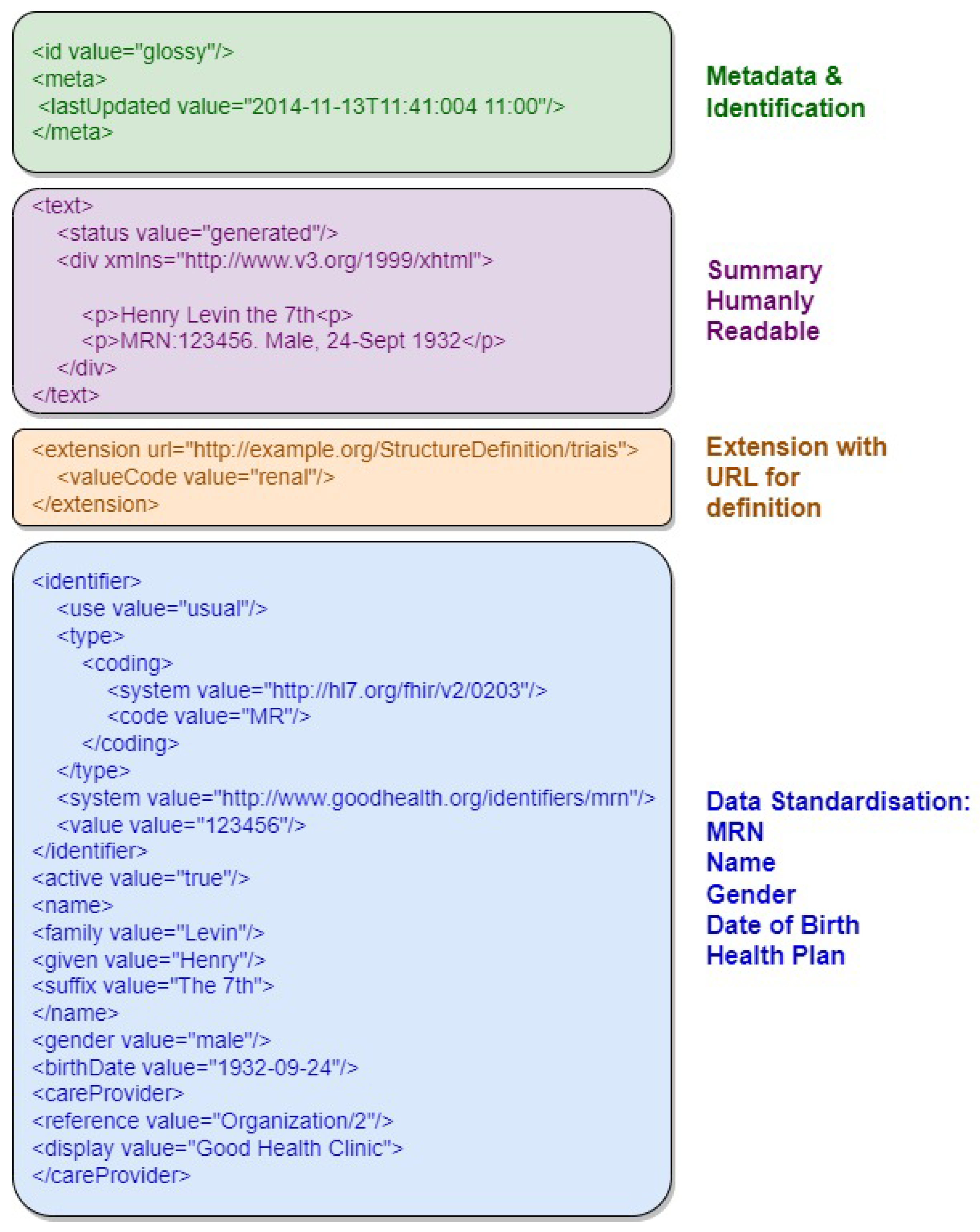 Information 15 00020 g003
