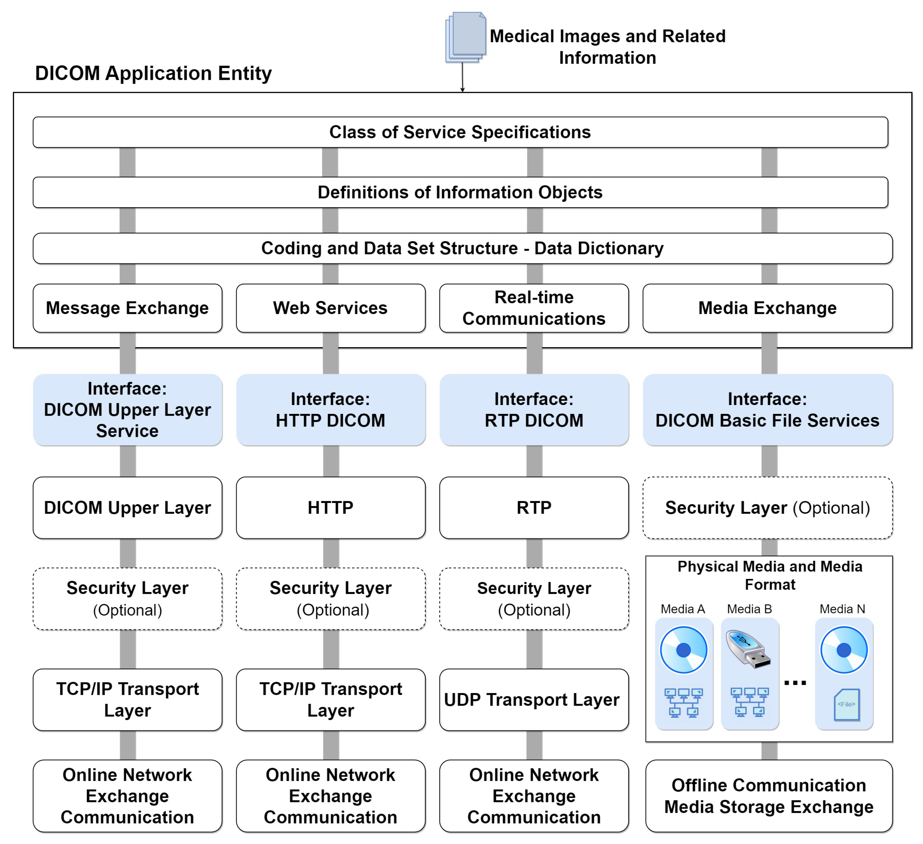 Information 15 00020 g004