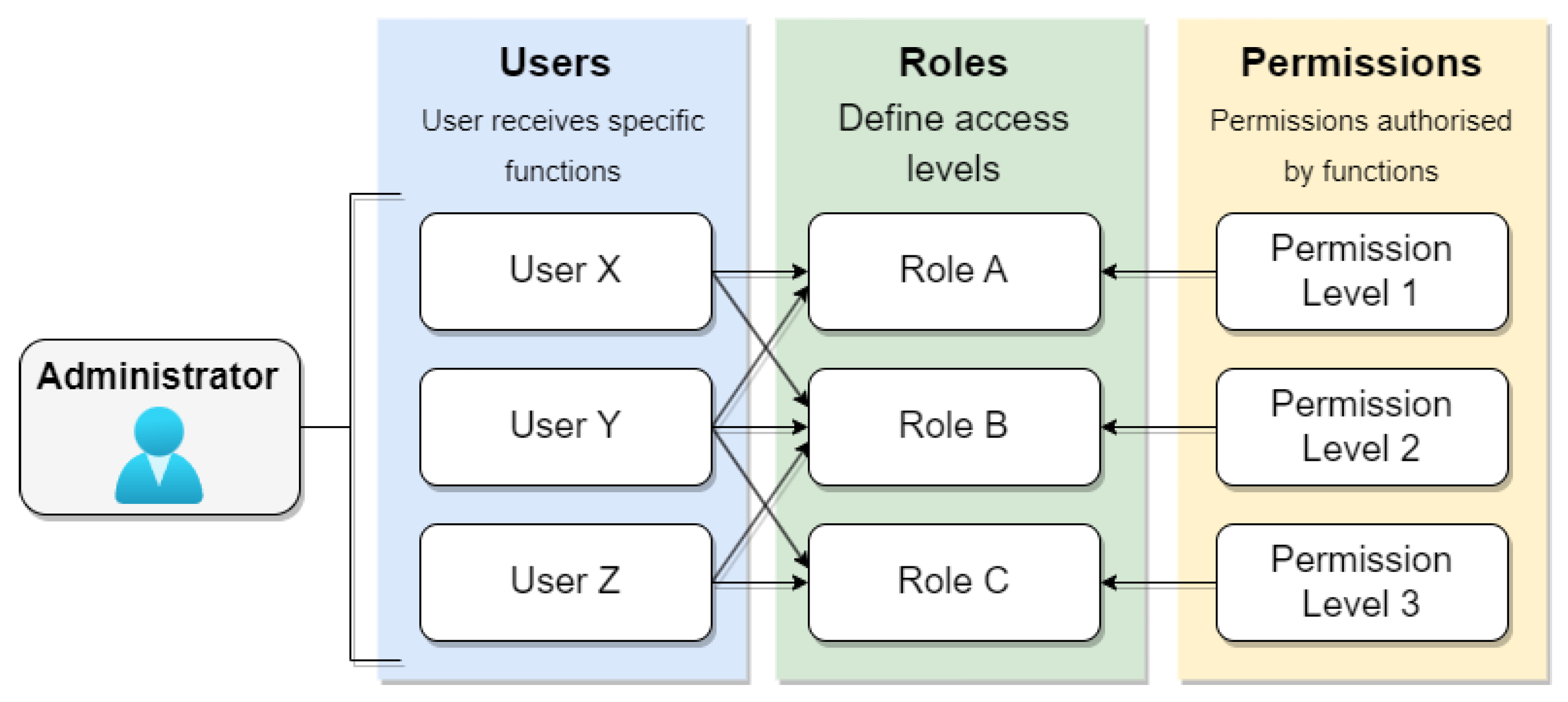 Information 15 00020 g009