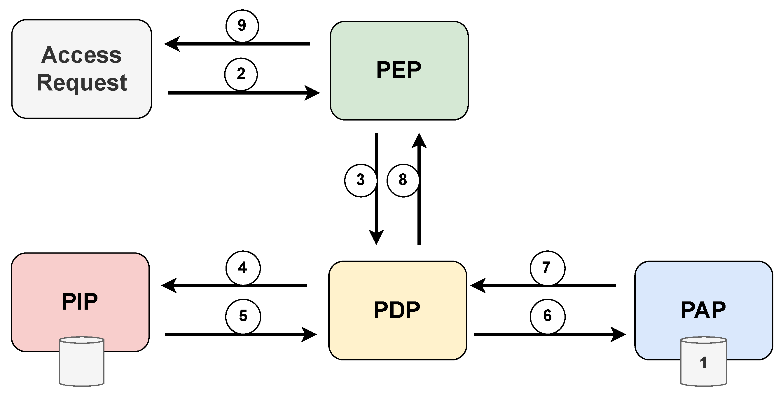 Information 15 00020 g011