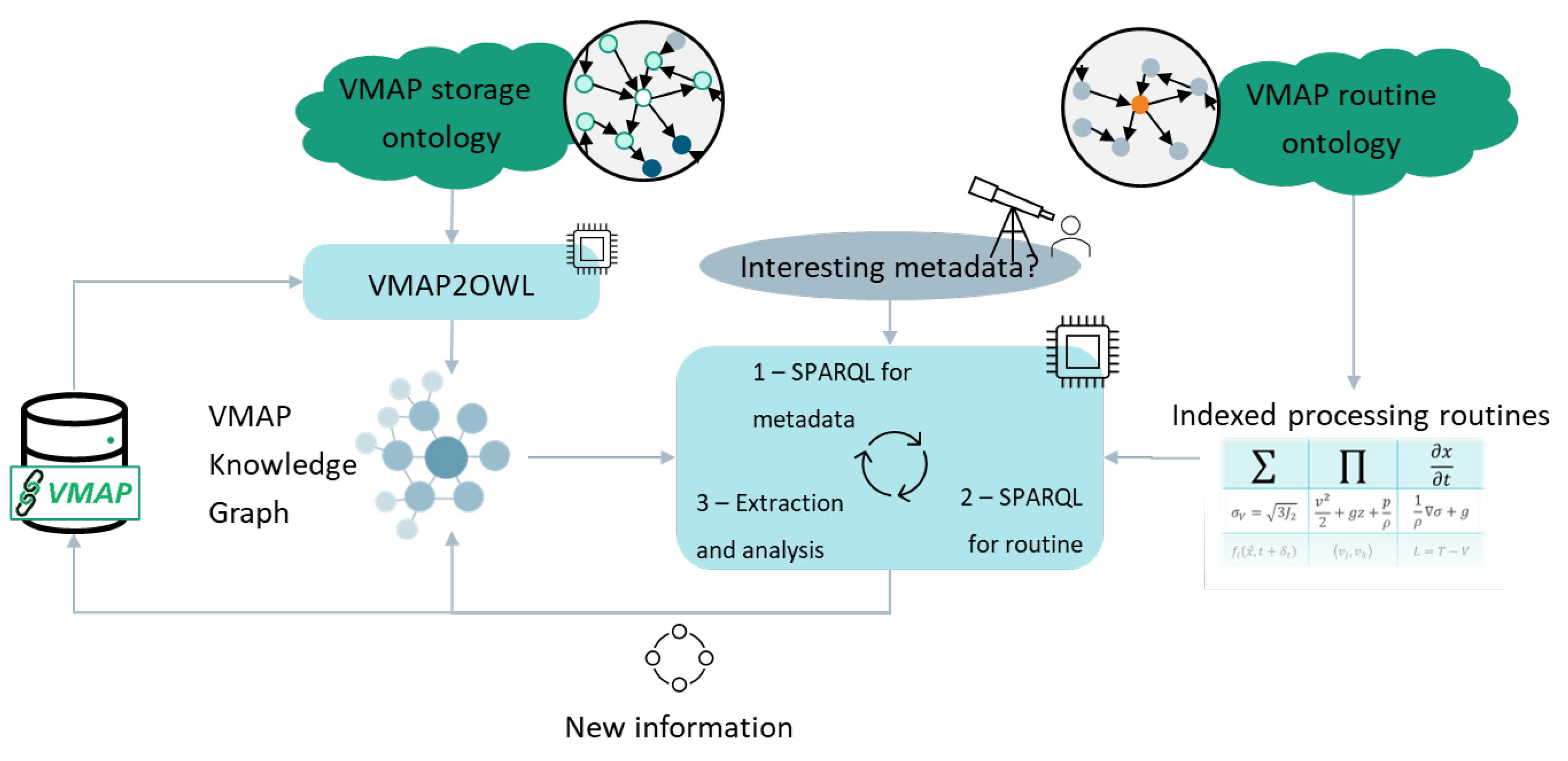 Information 15 00021 g003