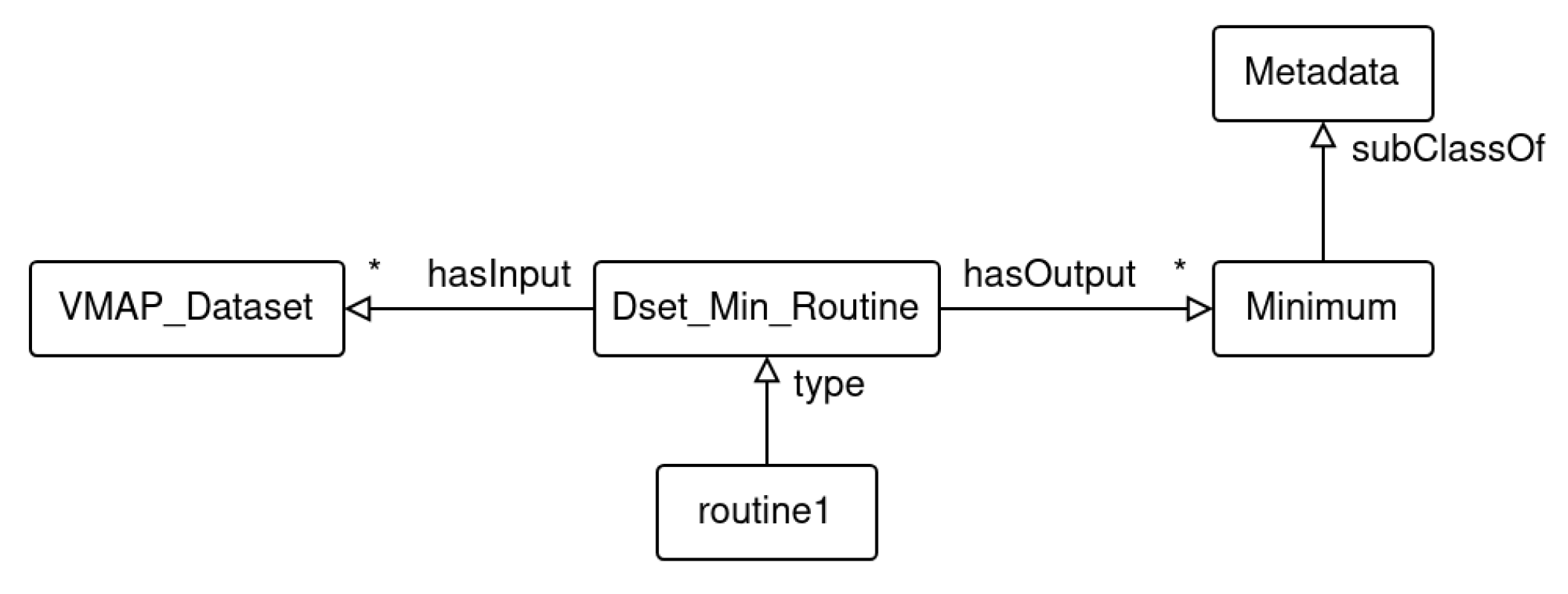 Information 15 00021 g009