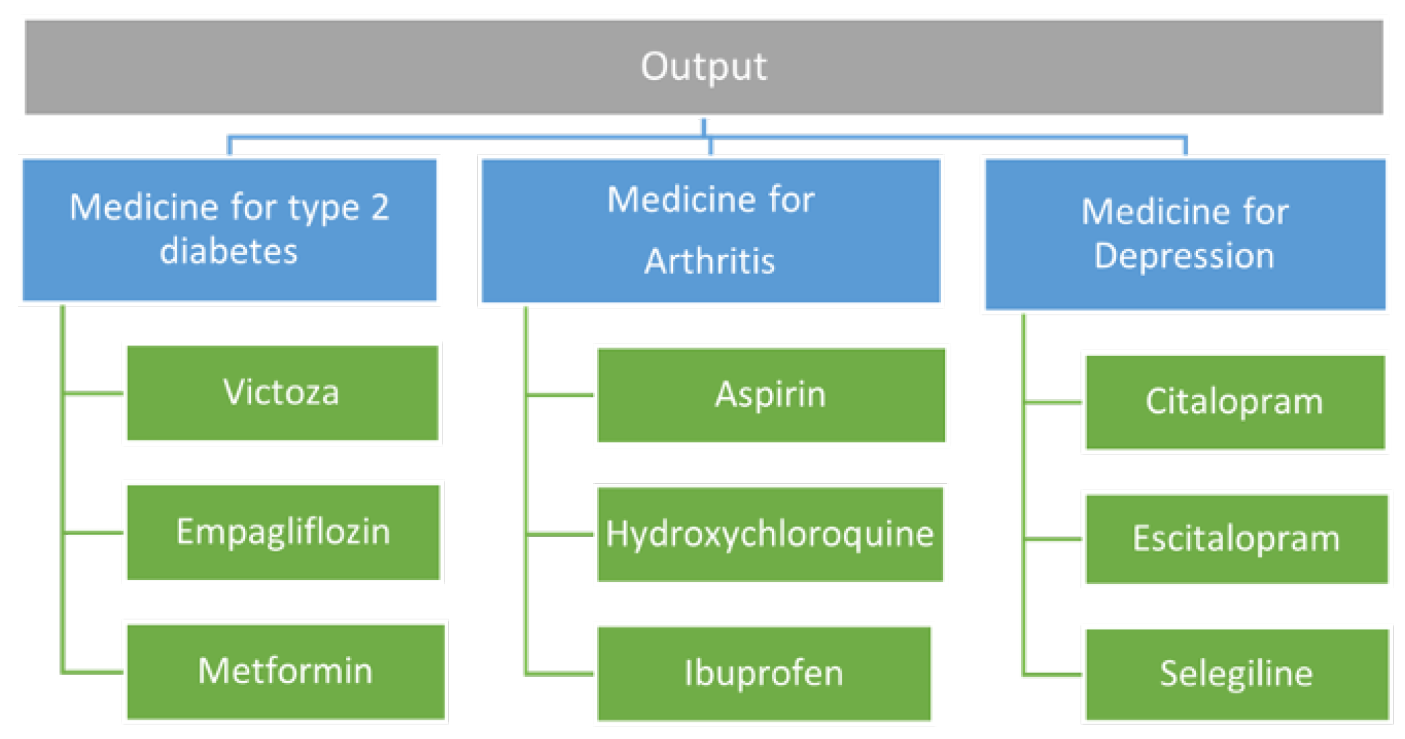 Information 15 00031 g001