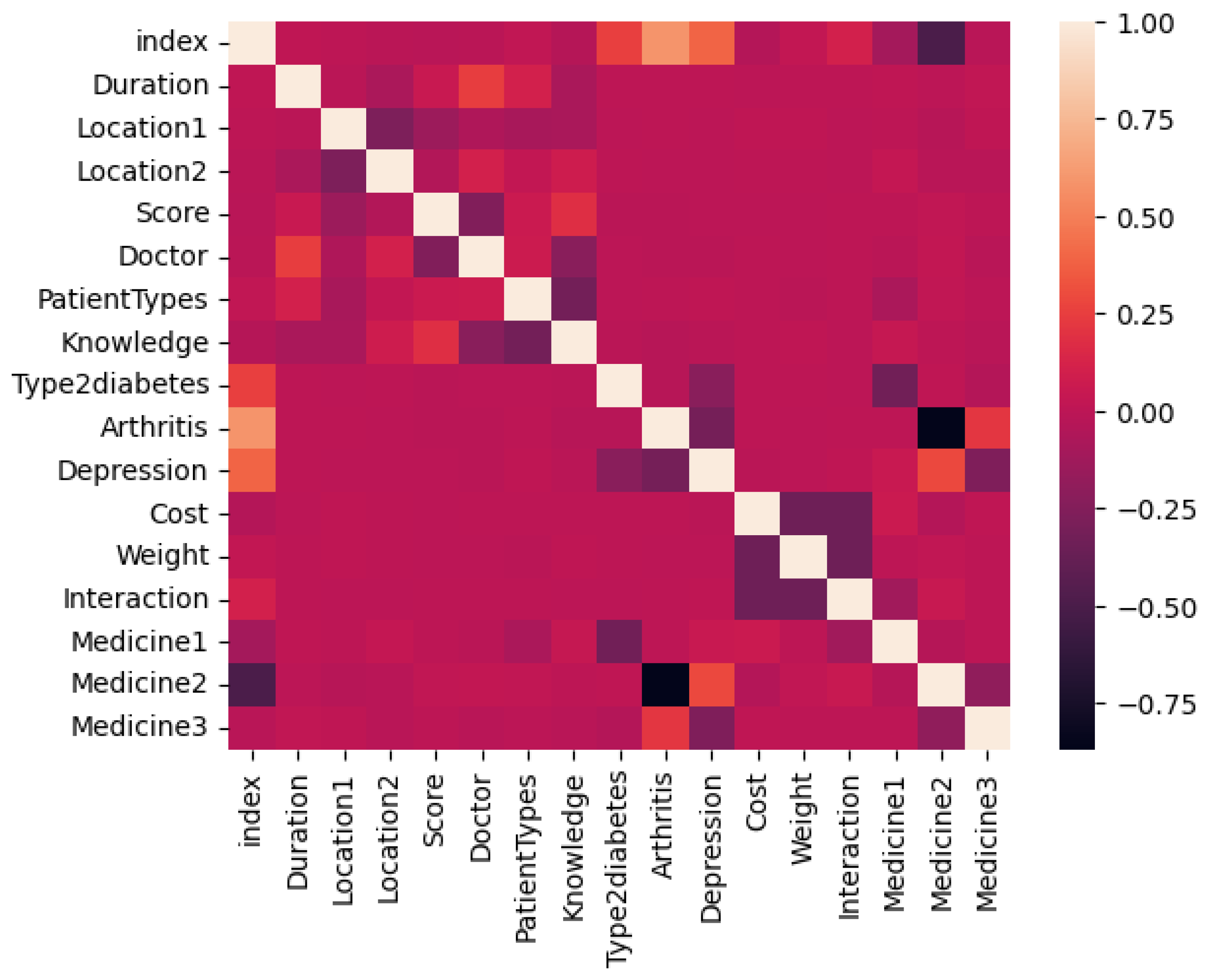 Information 15 00031 g002