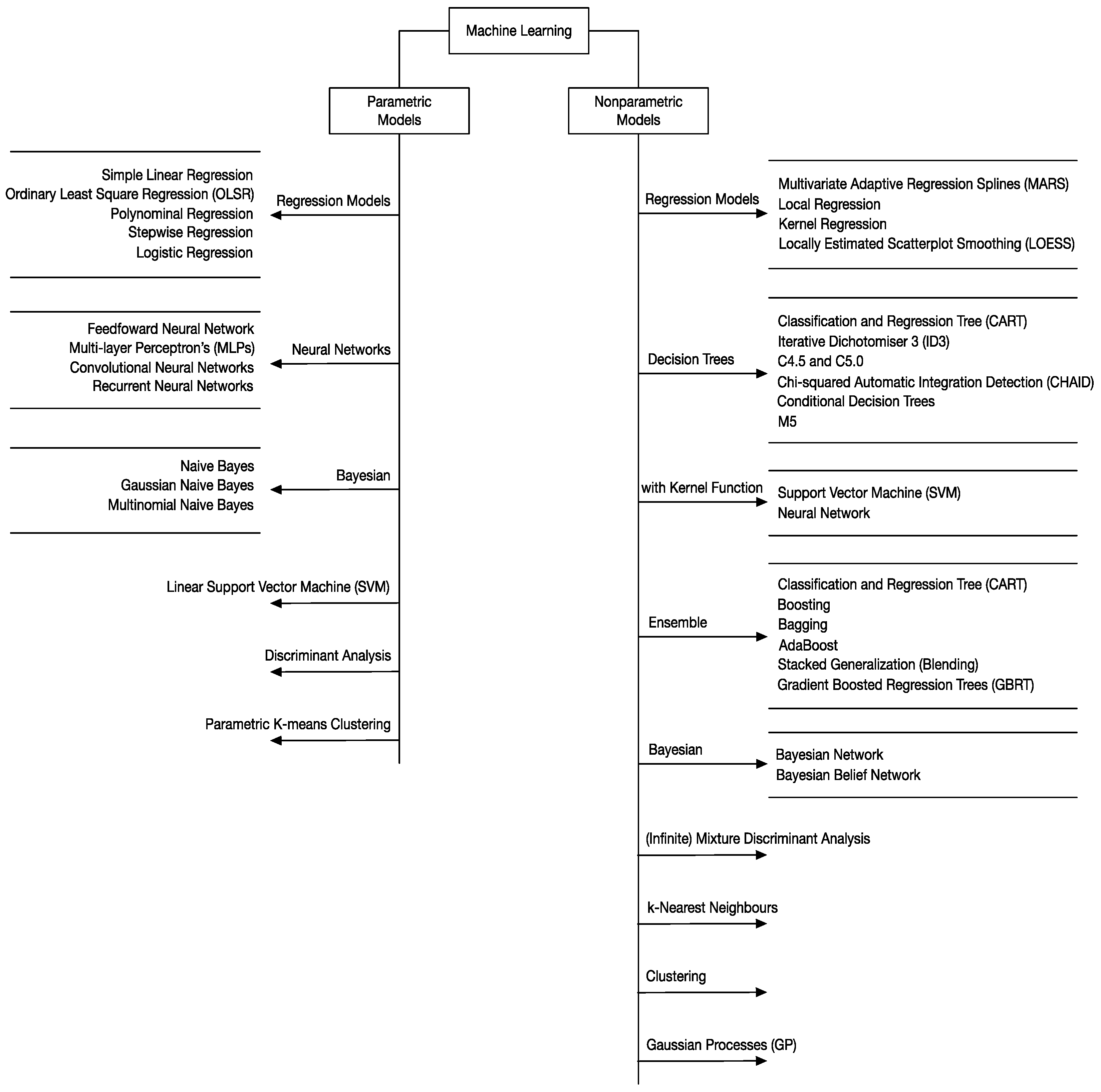 Information 15 00037 g003